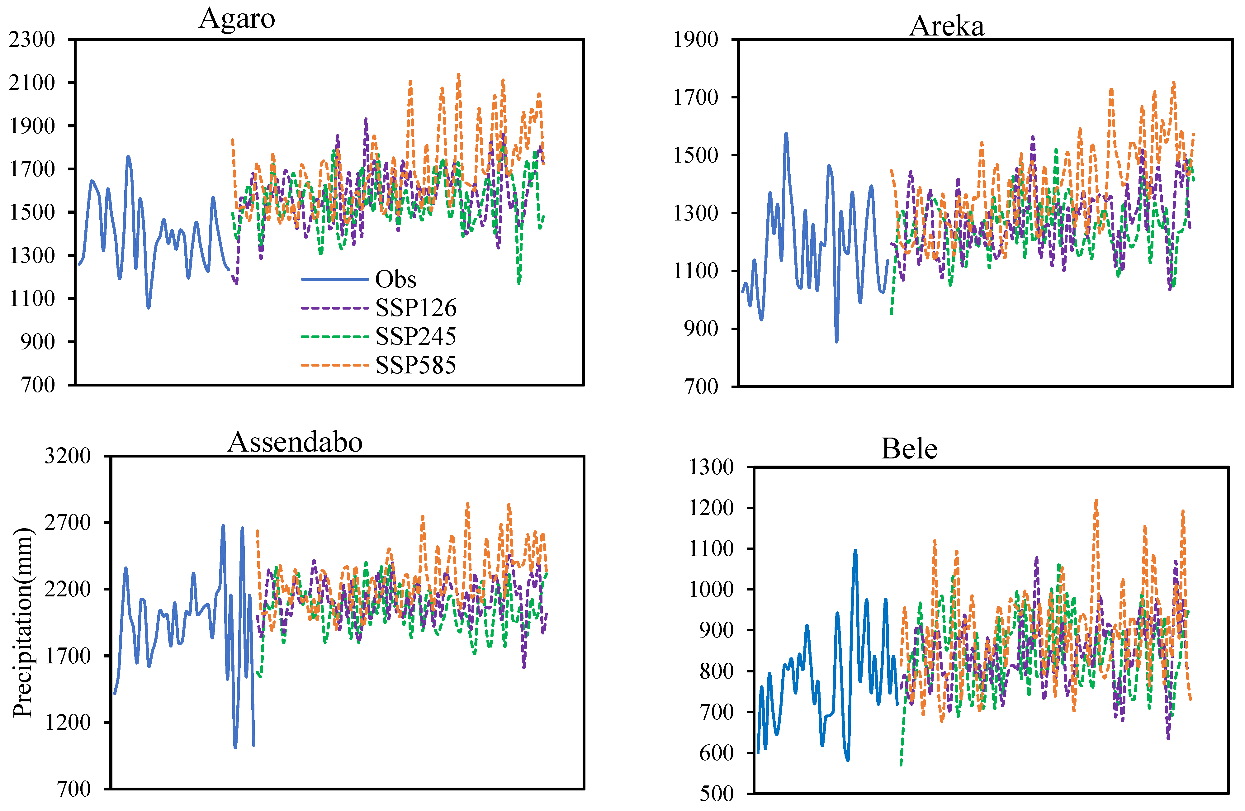Climate 13 00051 g008a