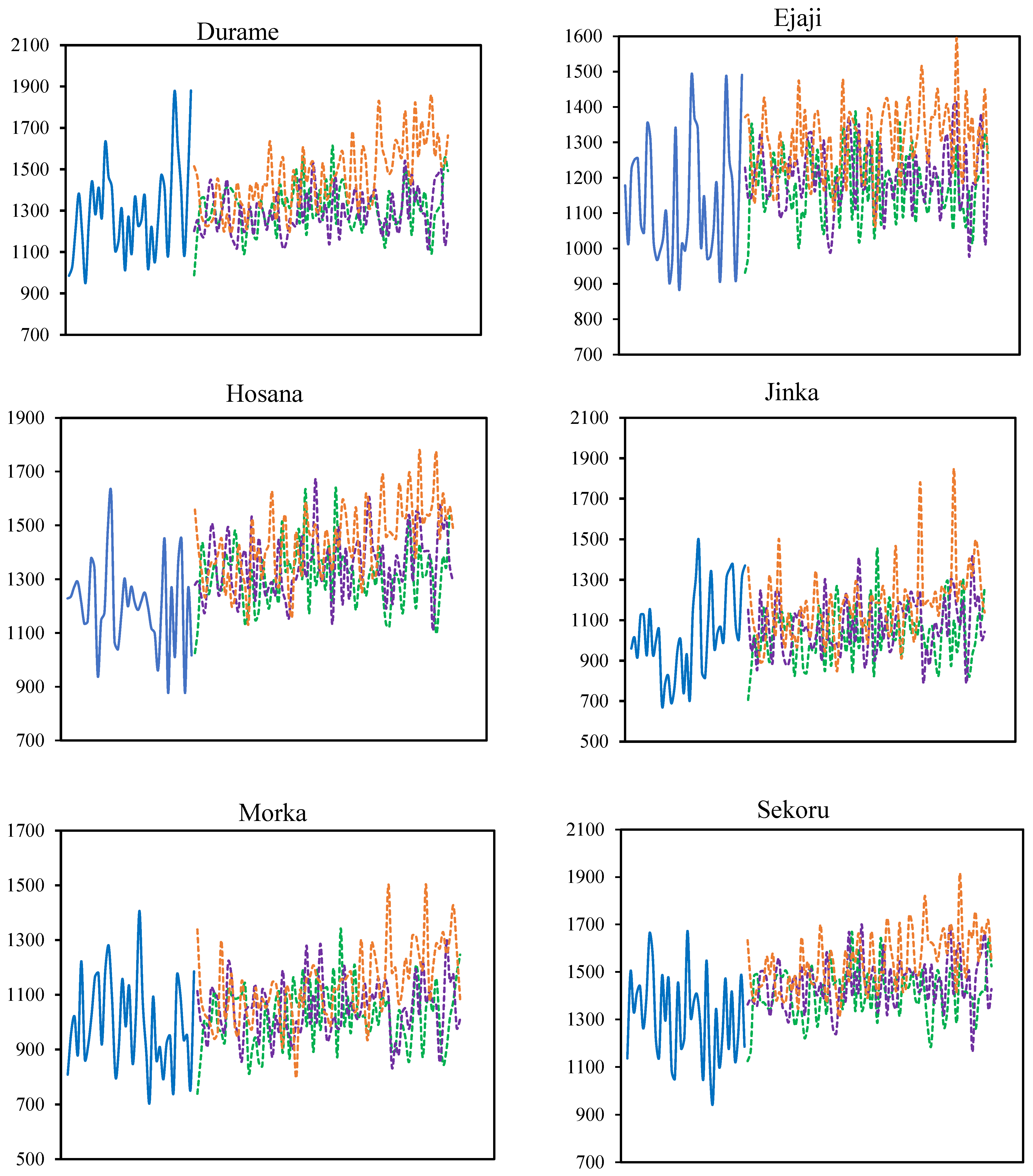 Climate 13 00051 g008b