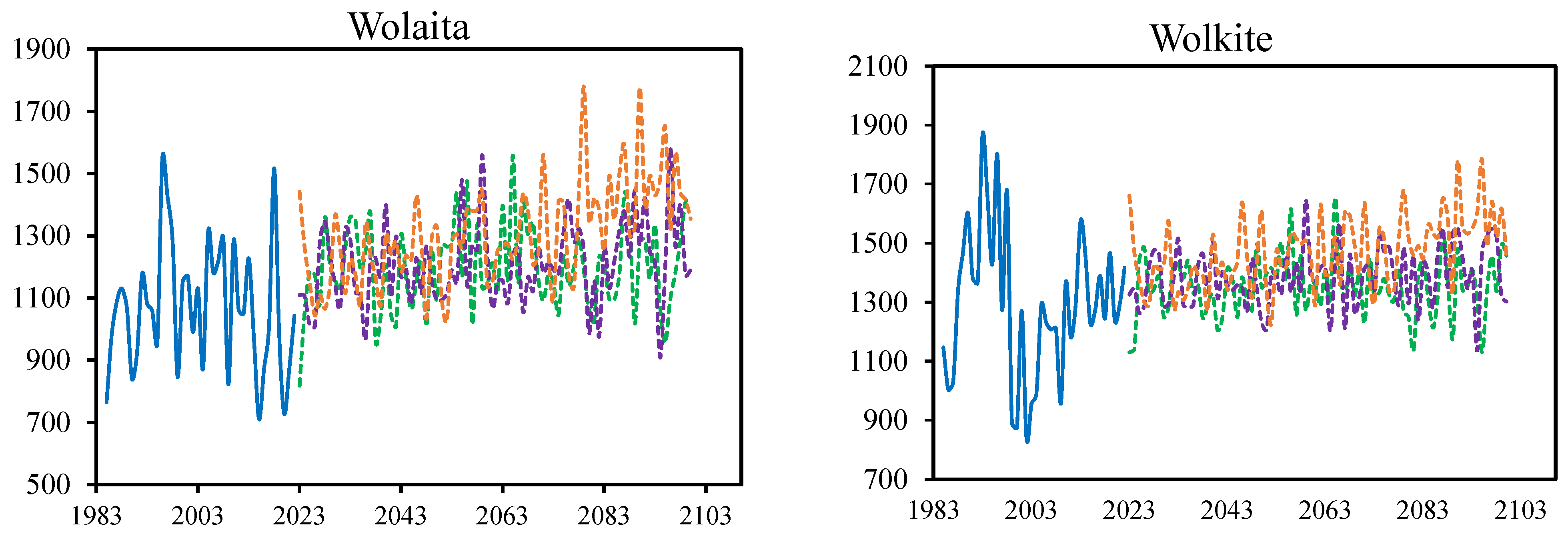 Climate 13 00051 g008c