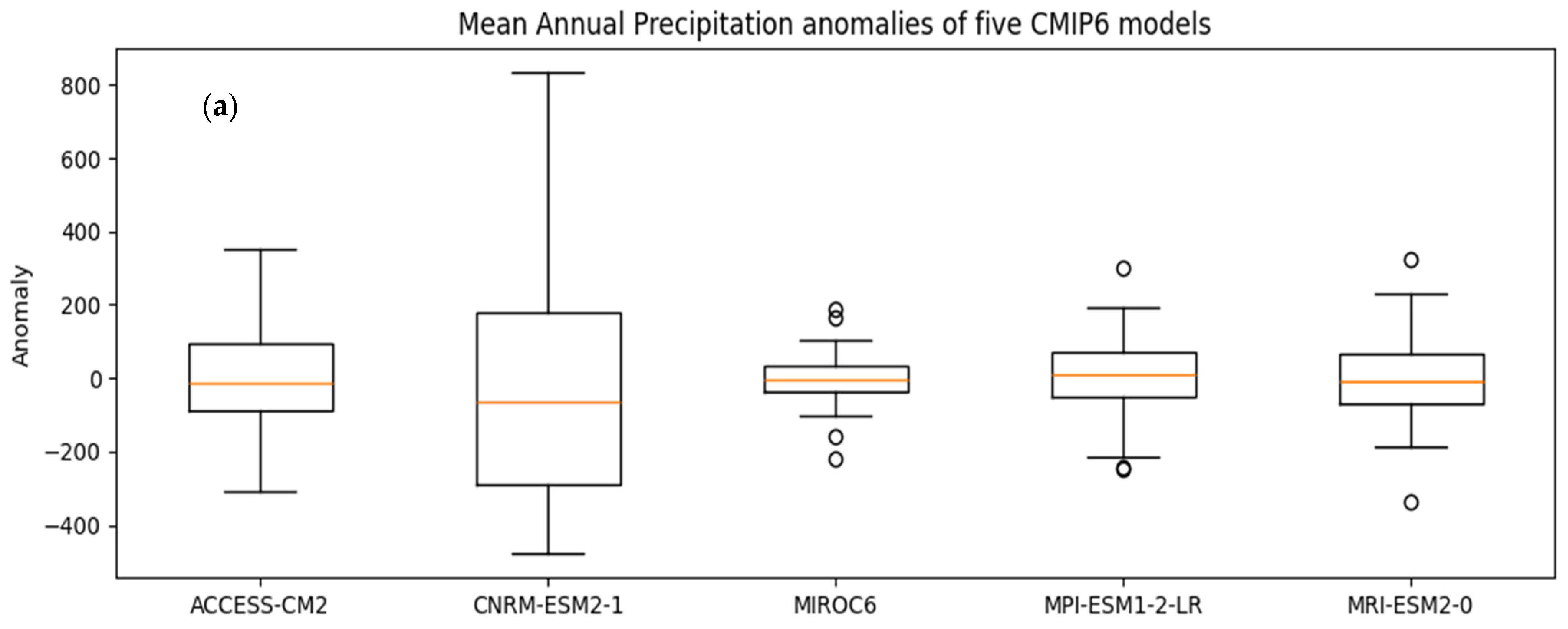 Climate 13 00051 g009a