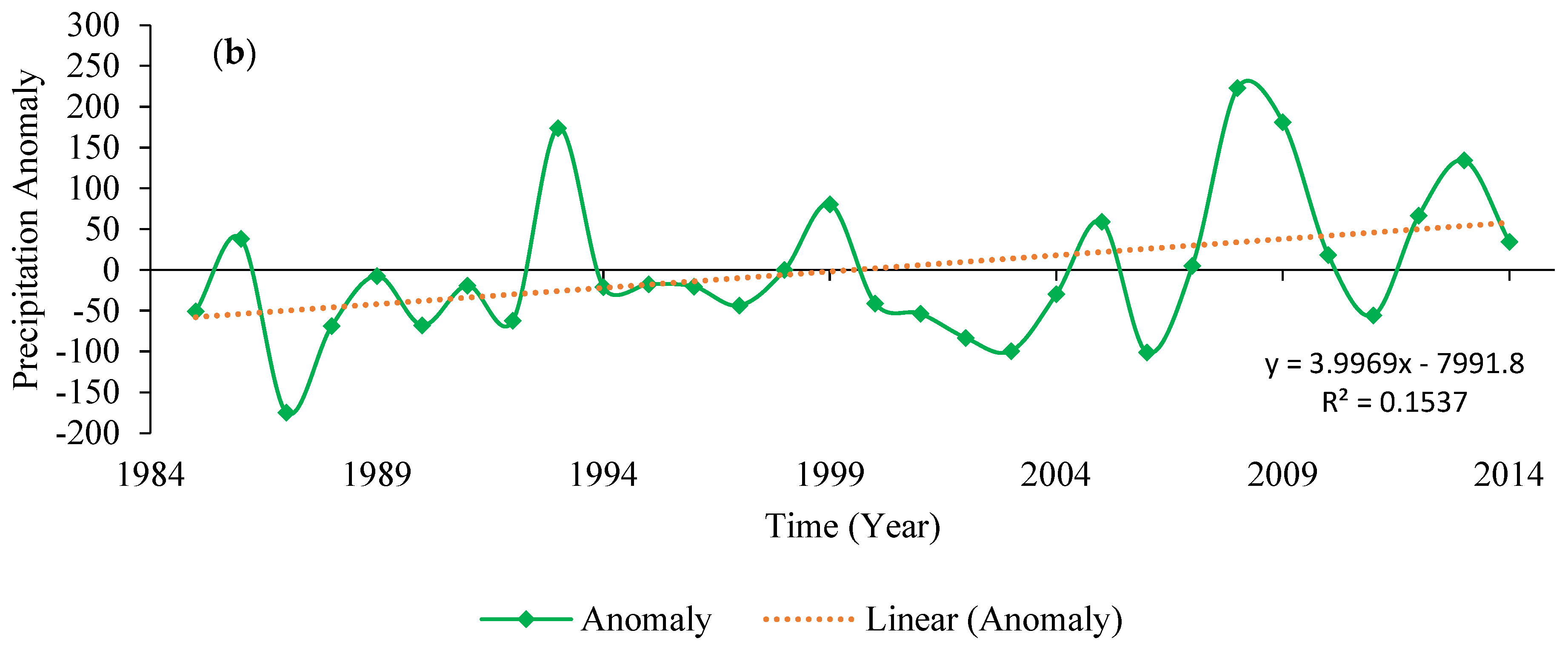 Climate 13 00051 g009b