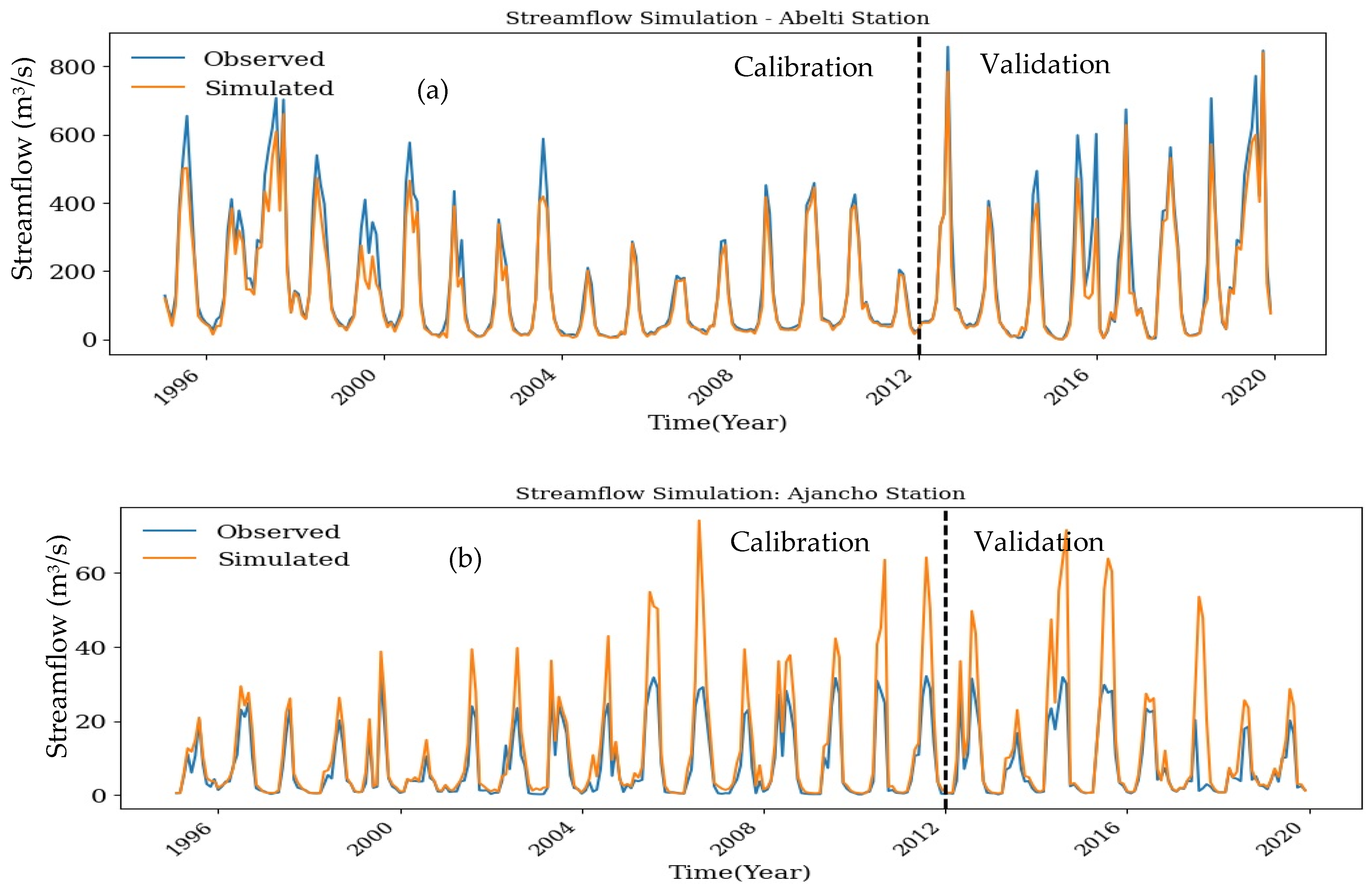 Climate 13 00051 g010a