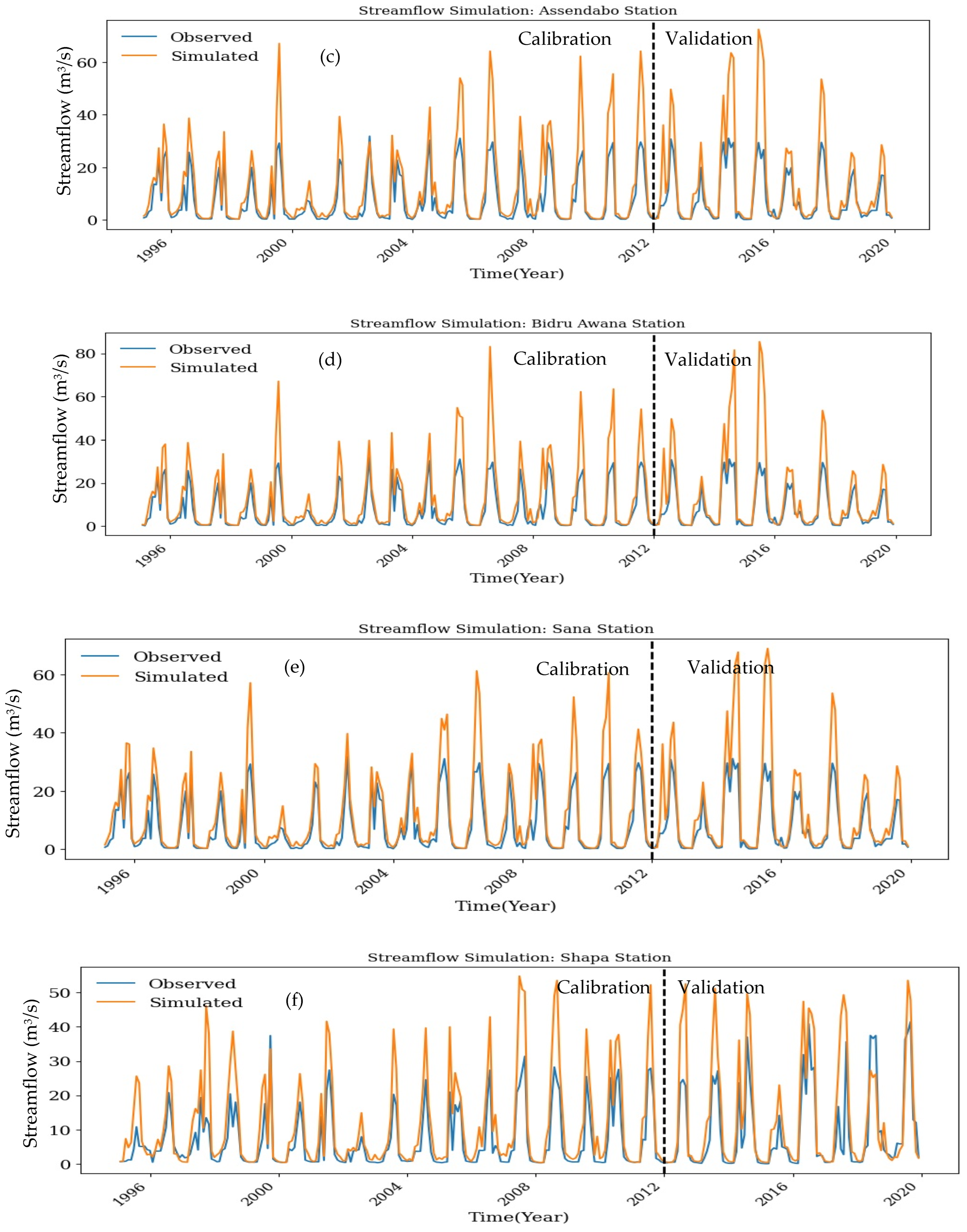 Climate 13 00051 g010b