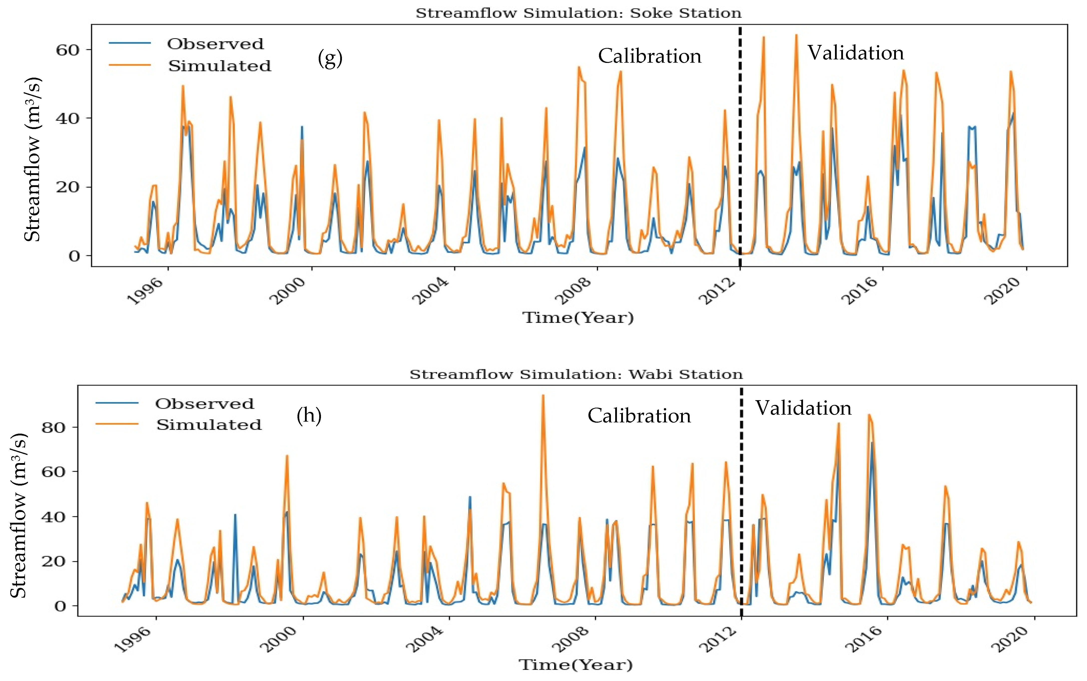 Climate 13 00051 g010c