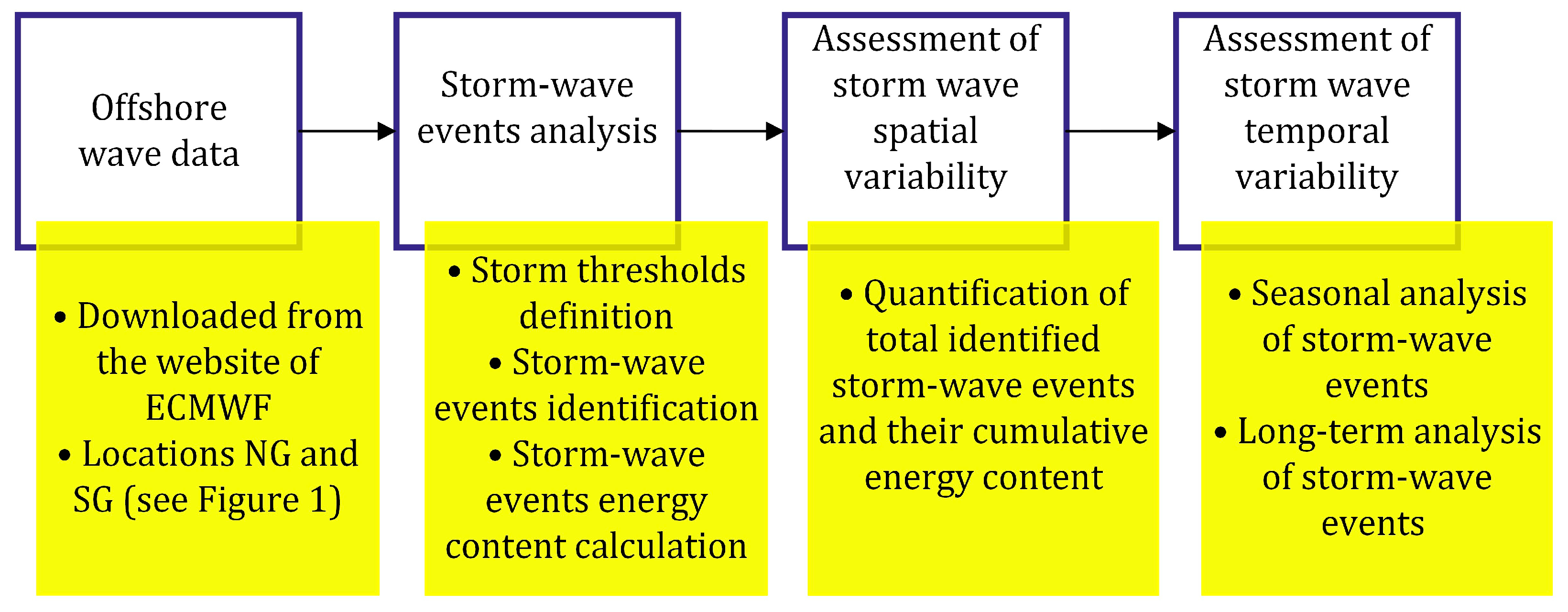 Climate 13 00054 g002