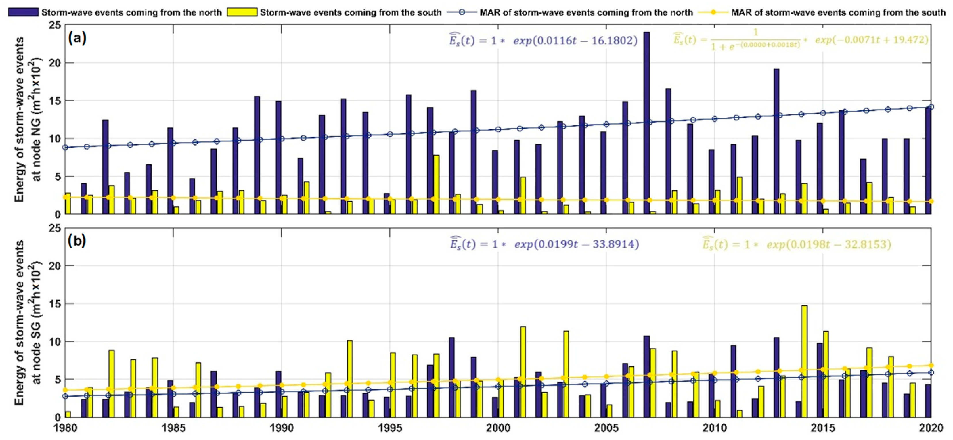 Climate 13 00054 g007