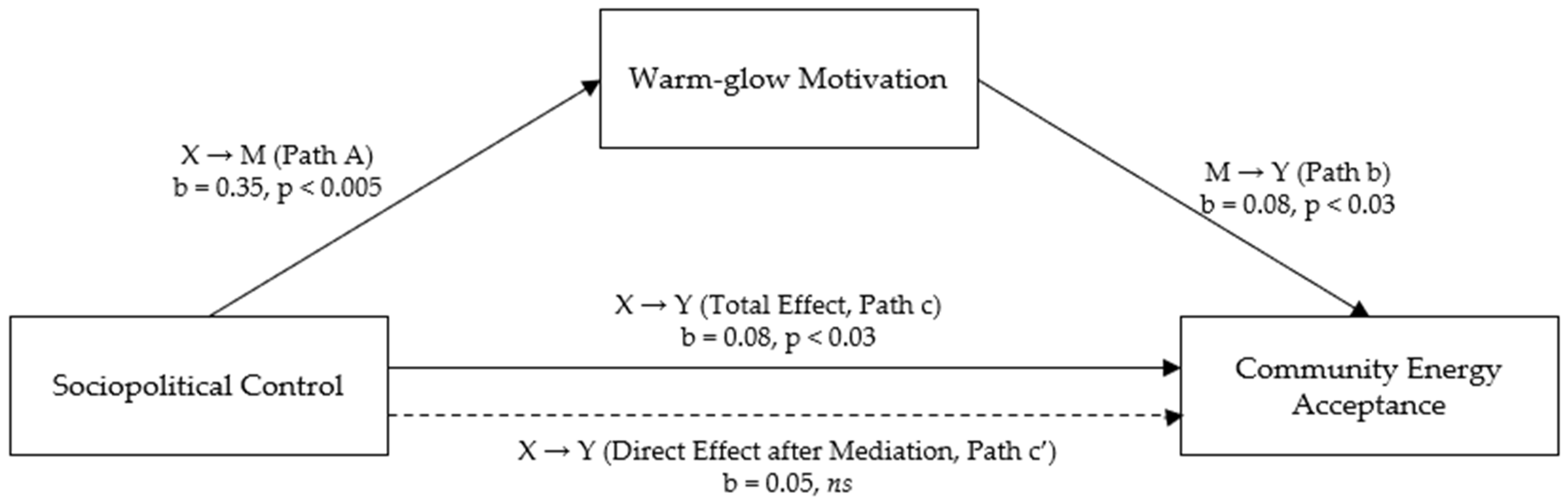 Climate 13 00055 g002