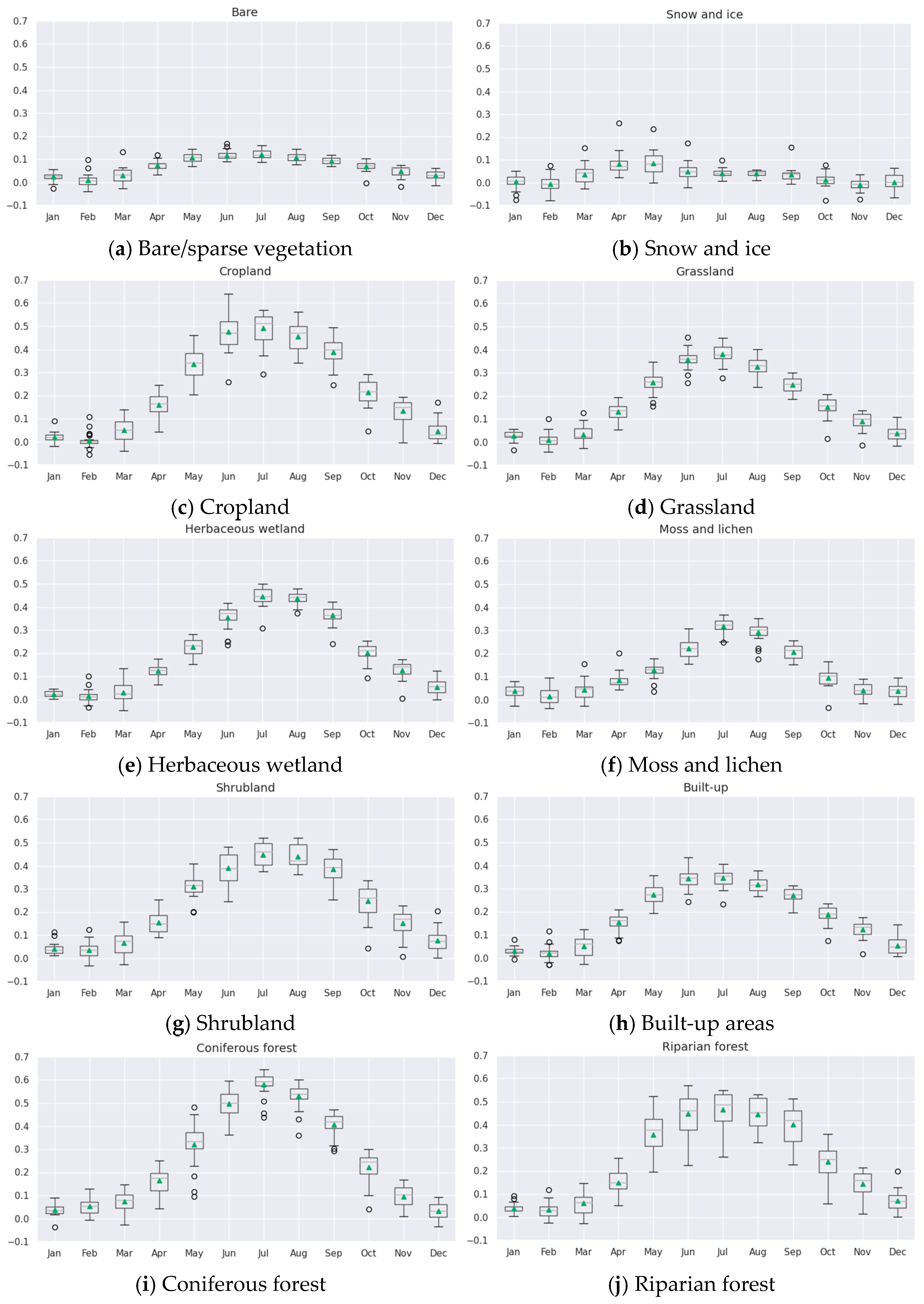 Climate 13 00057 g005