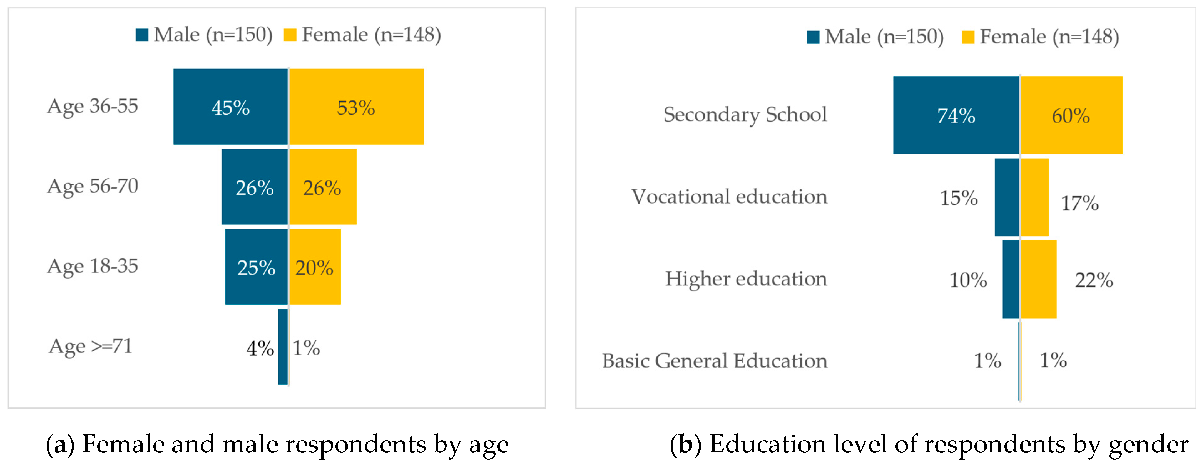 Climate 13 00057 g010