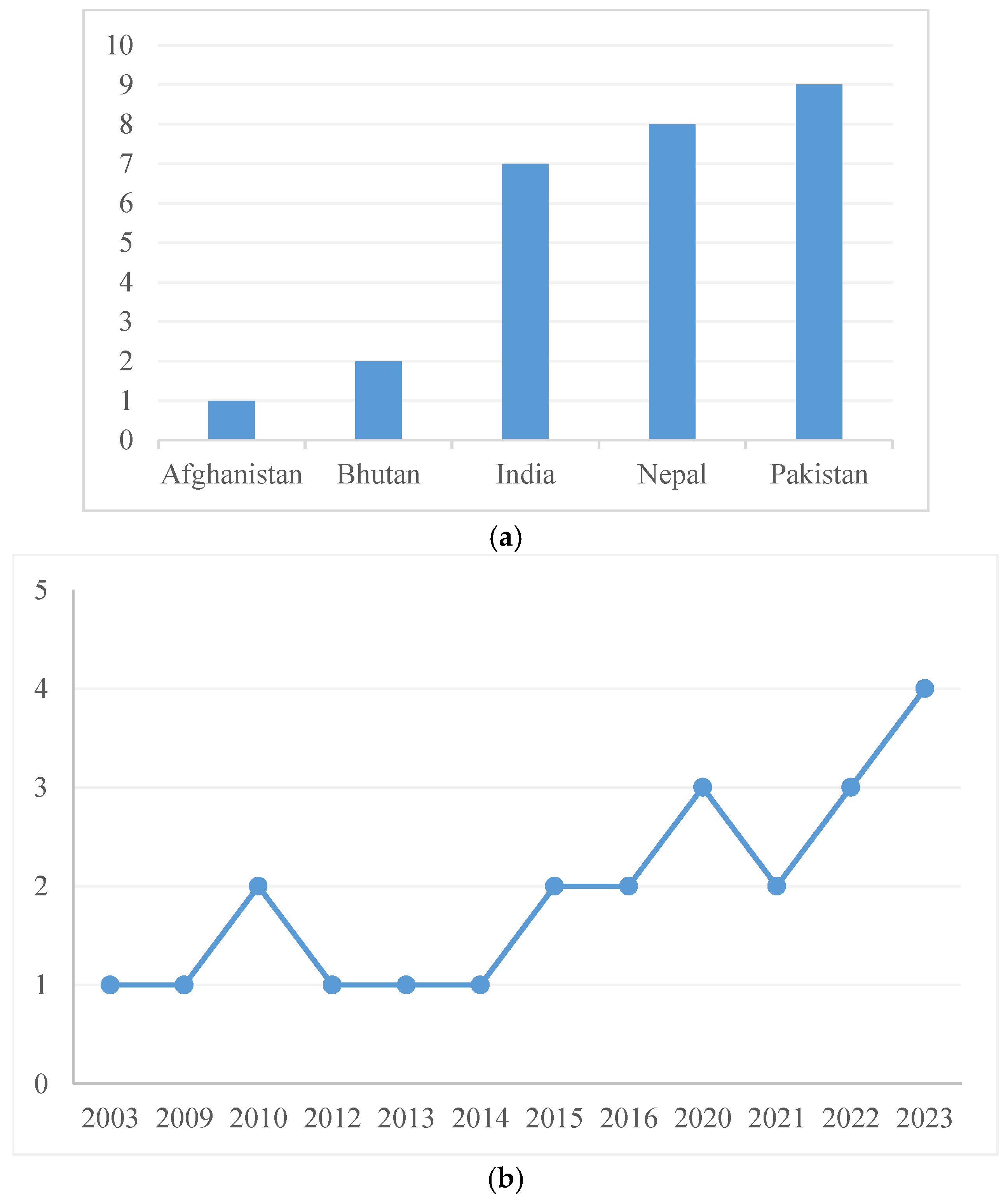 Climate 13 00060 g002