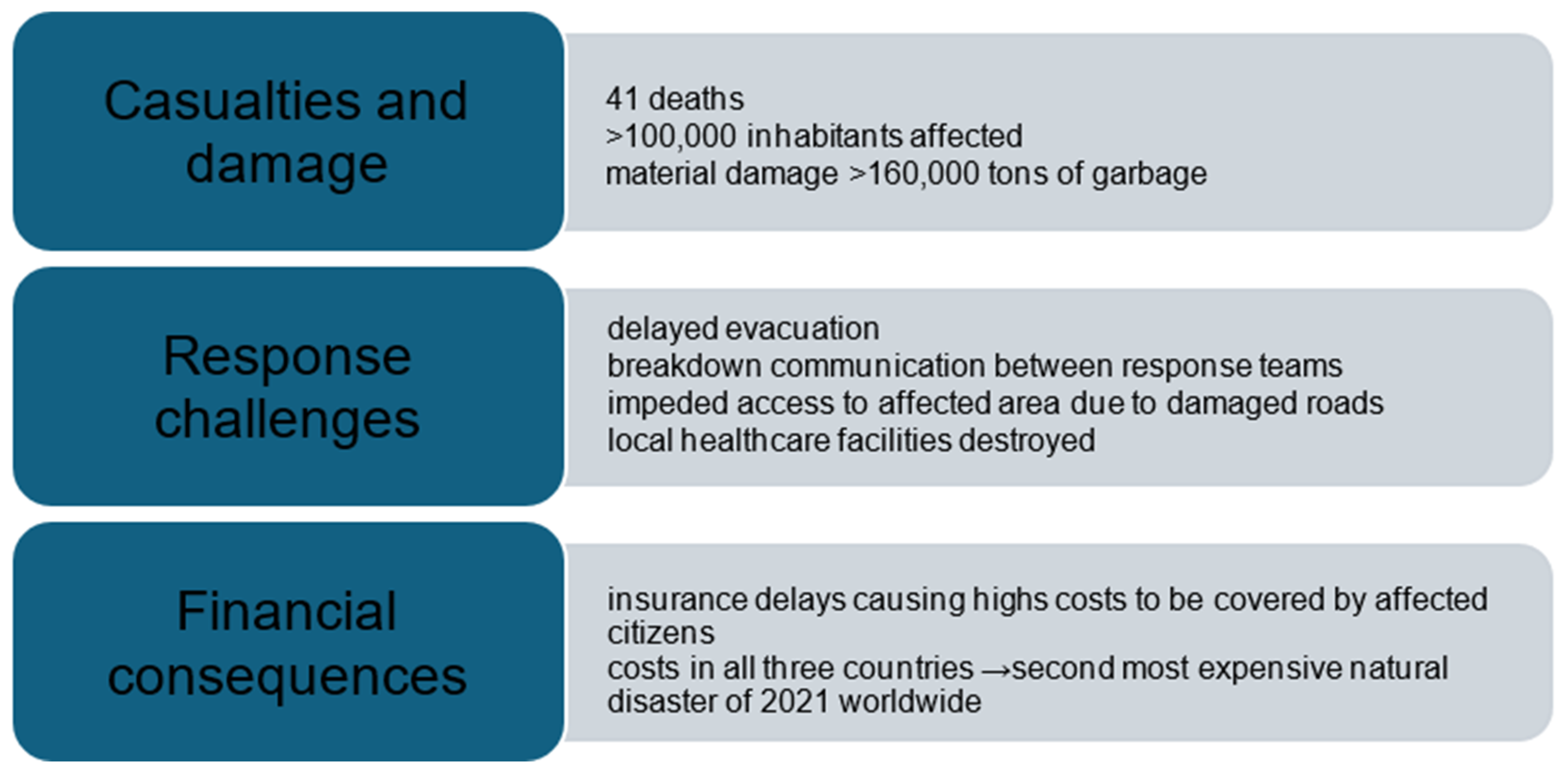 Climate 13 00061 g001