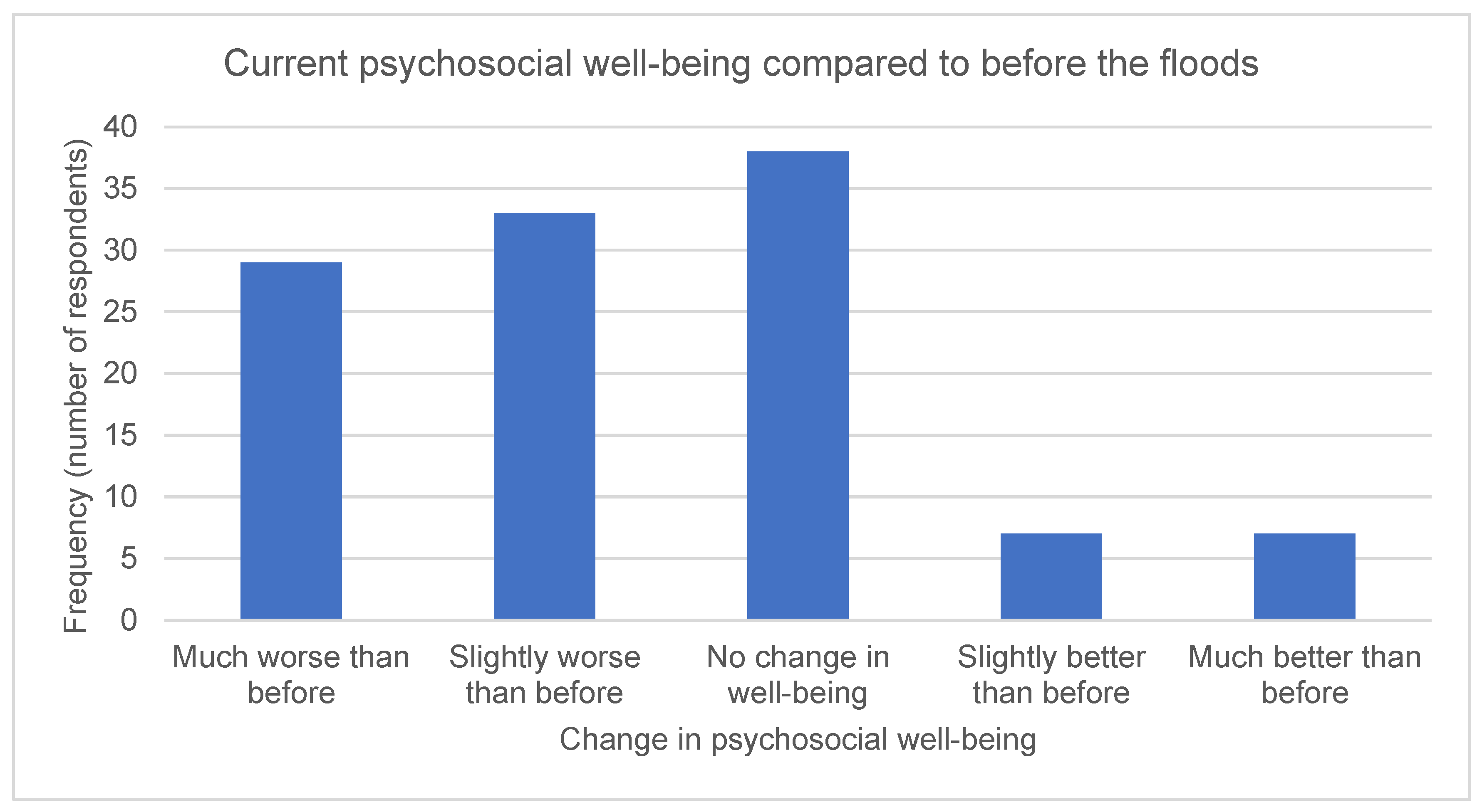 Climate 13 00061 g003