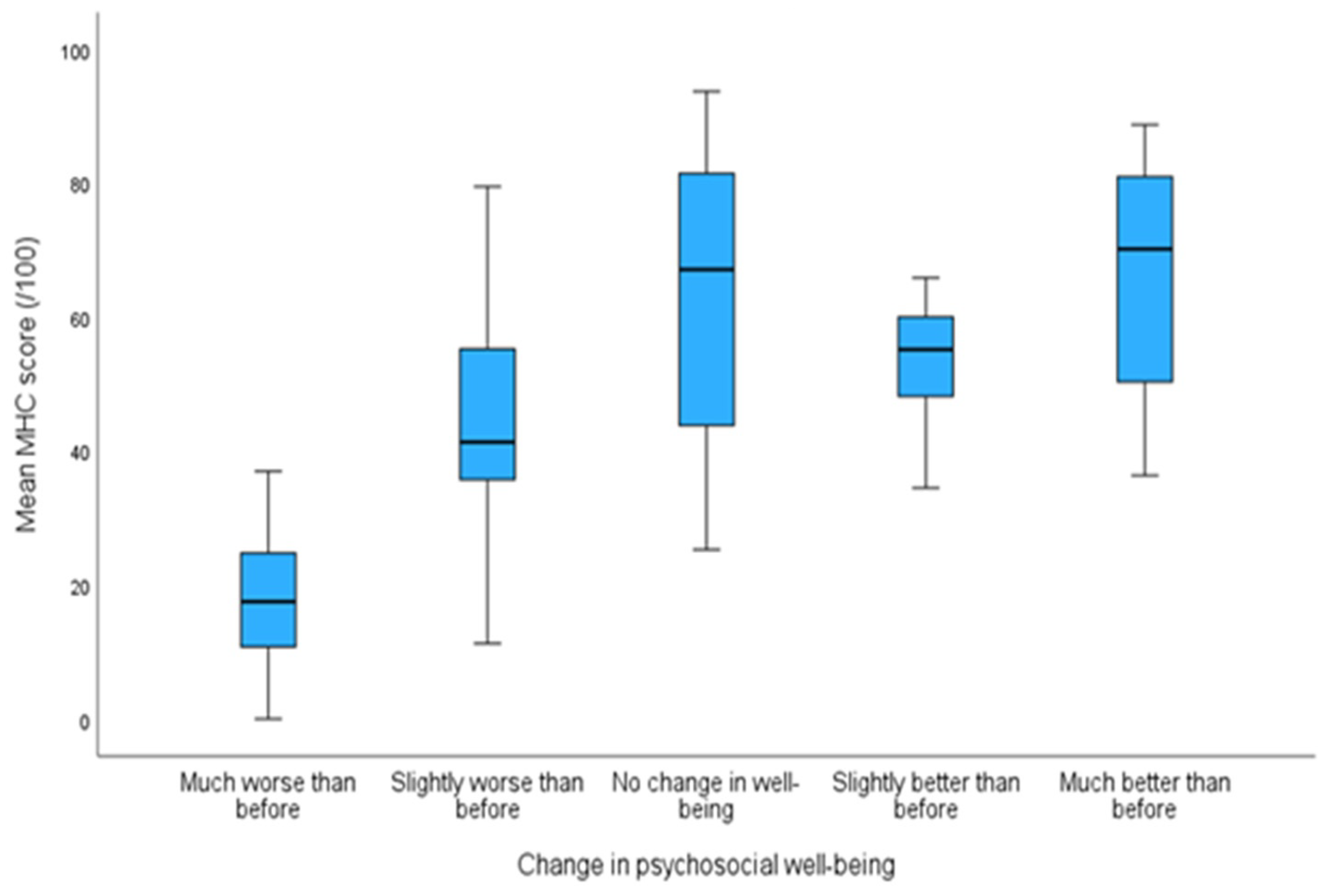 Climate 13 00061 g004
