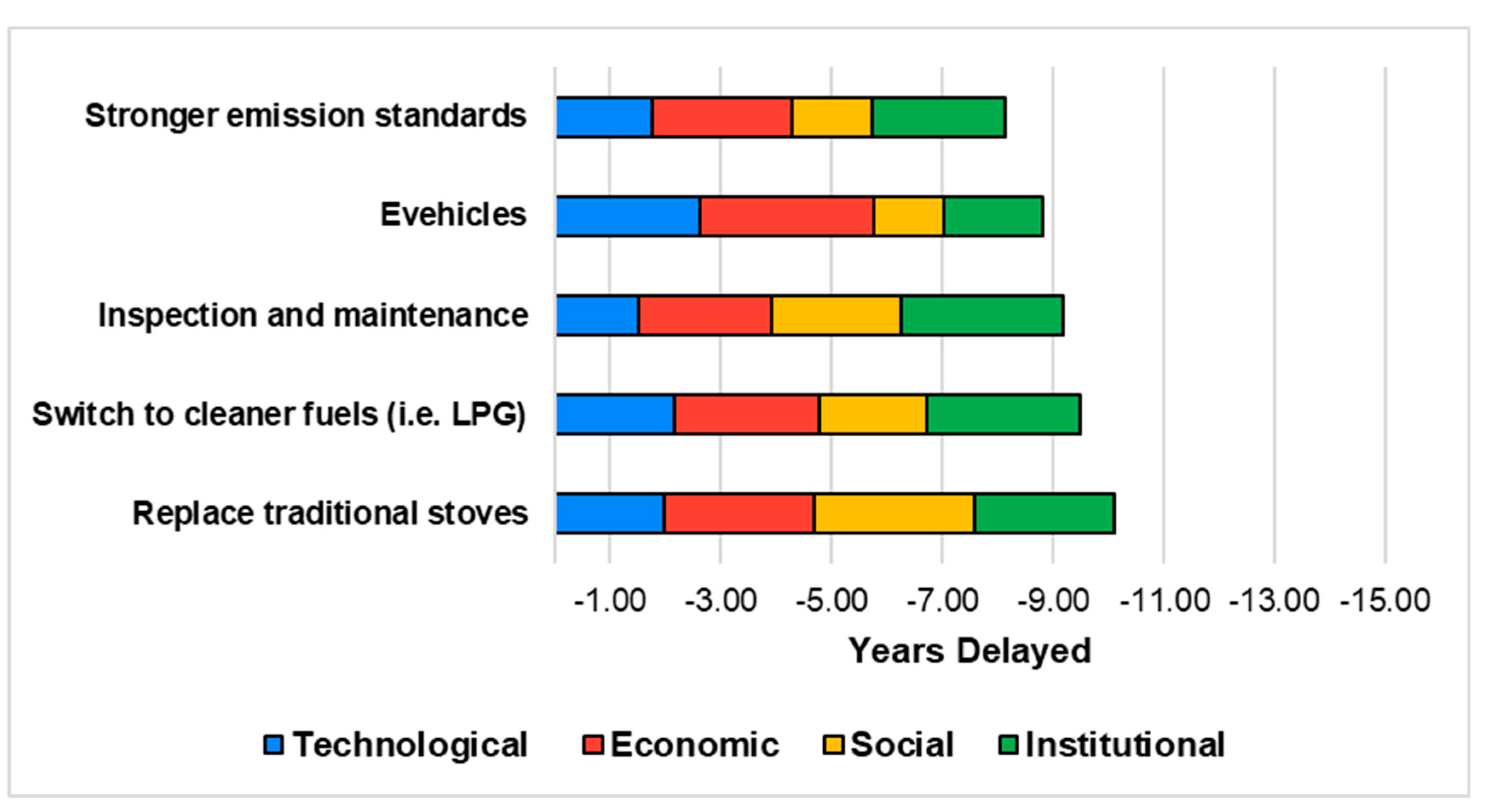 Climate 13 00064 g001