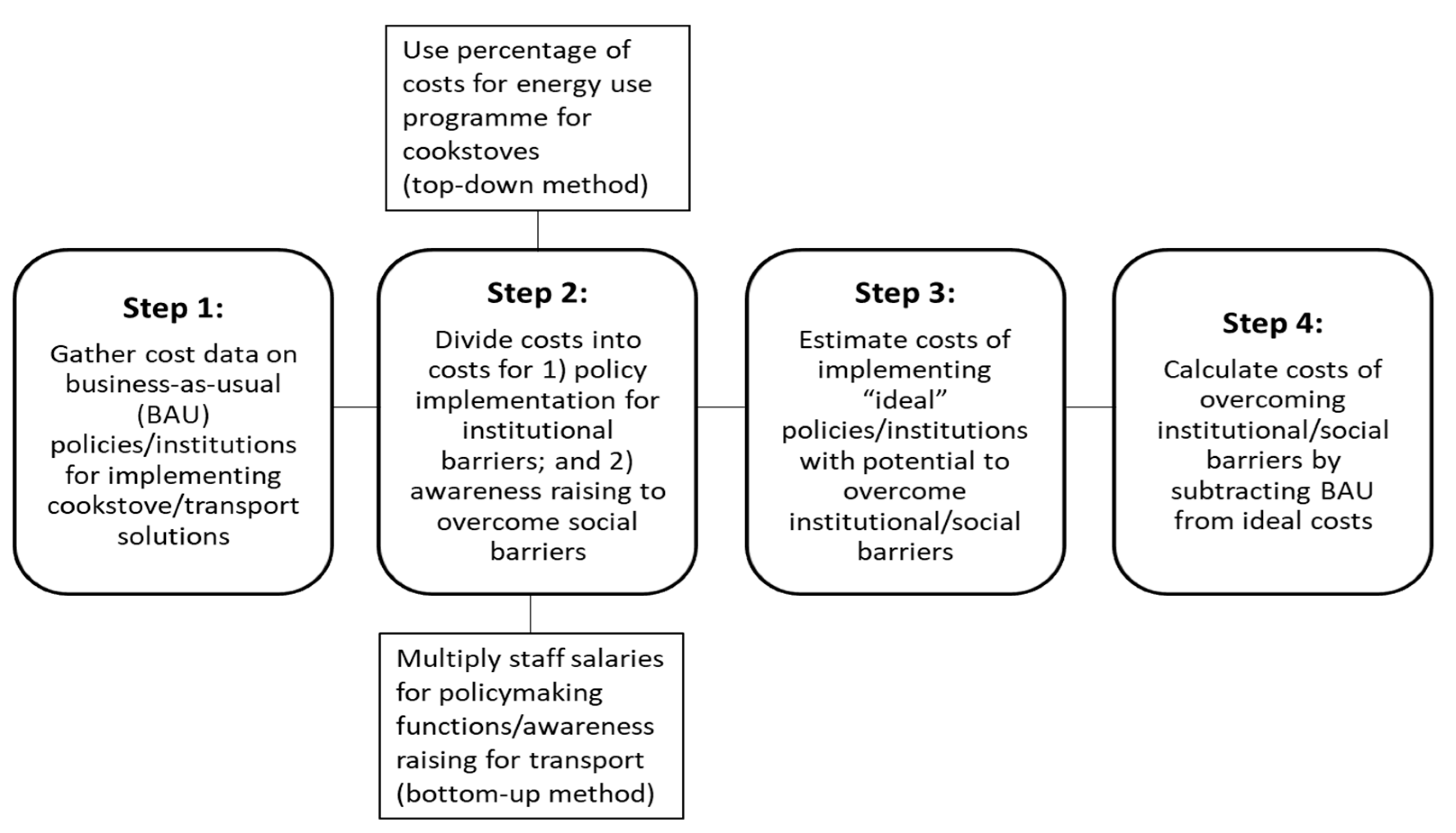 Climate 13 00064 g002