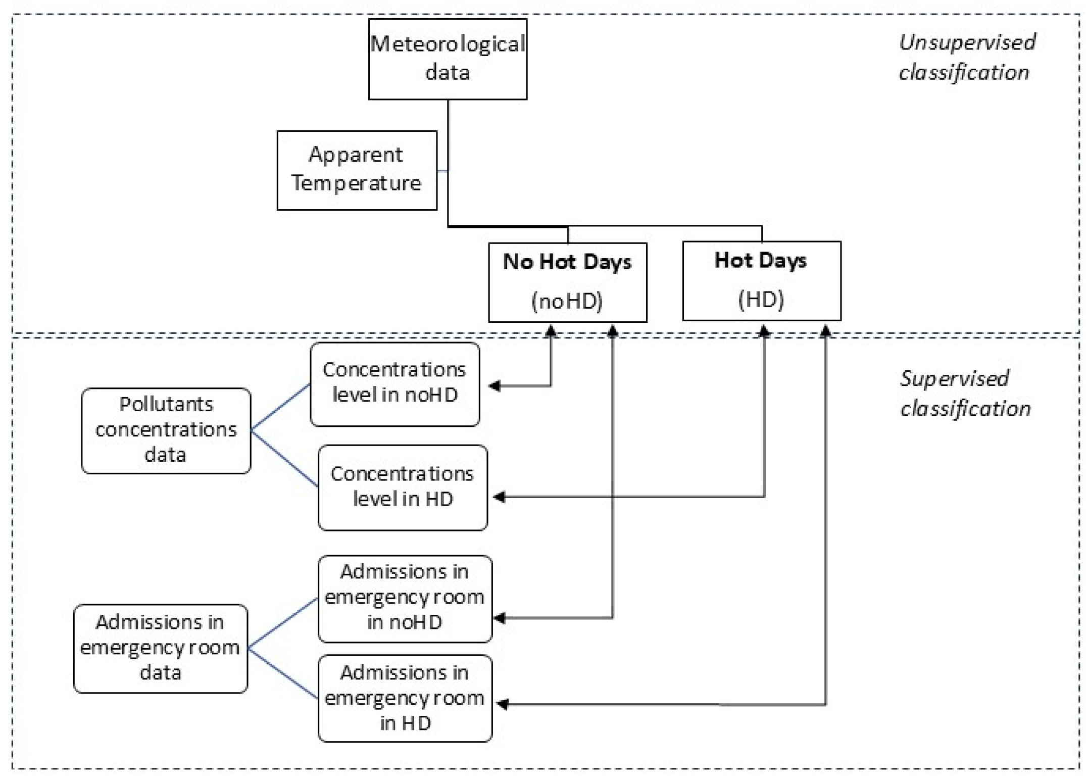 Climate 13 00067 g002