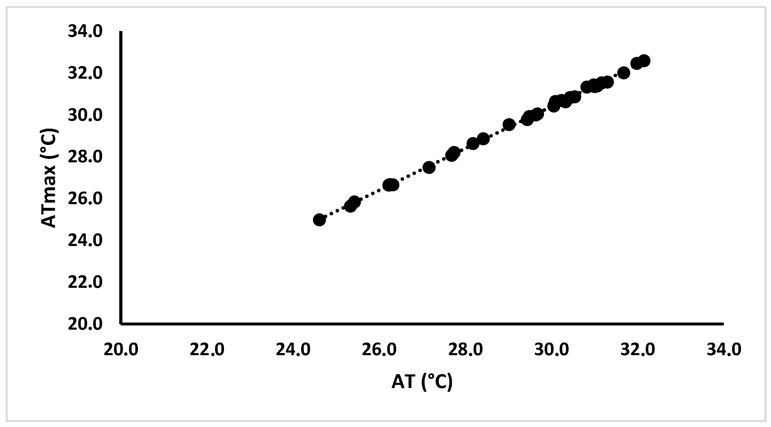 Climate 13 00067 g004
