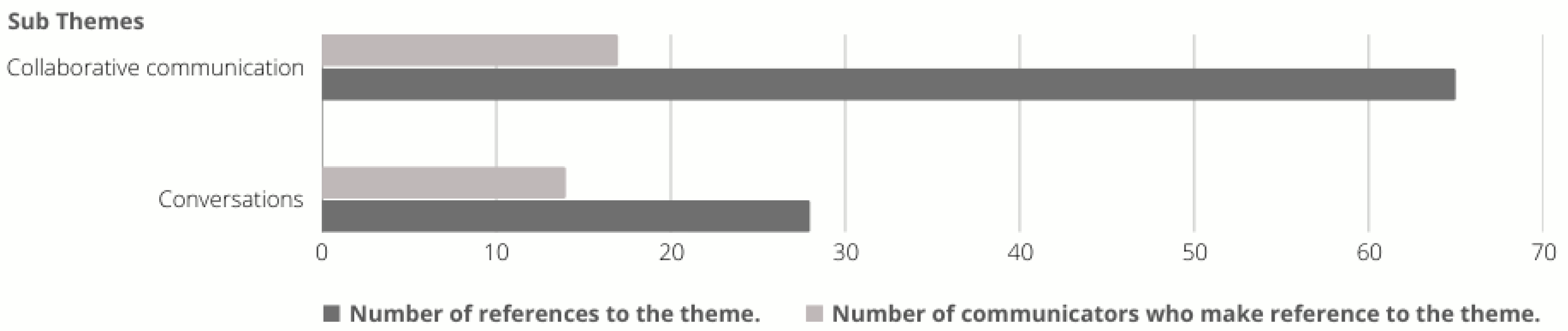 Climate 13 00069 g002