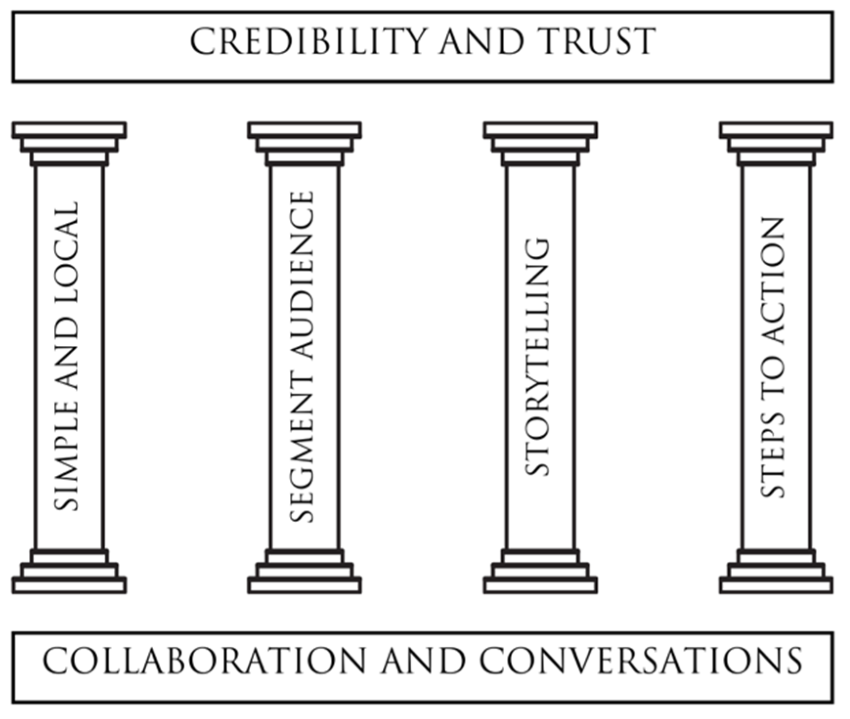 Climate 13 00069 g003