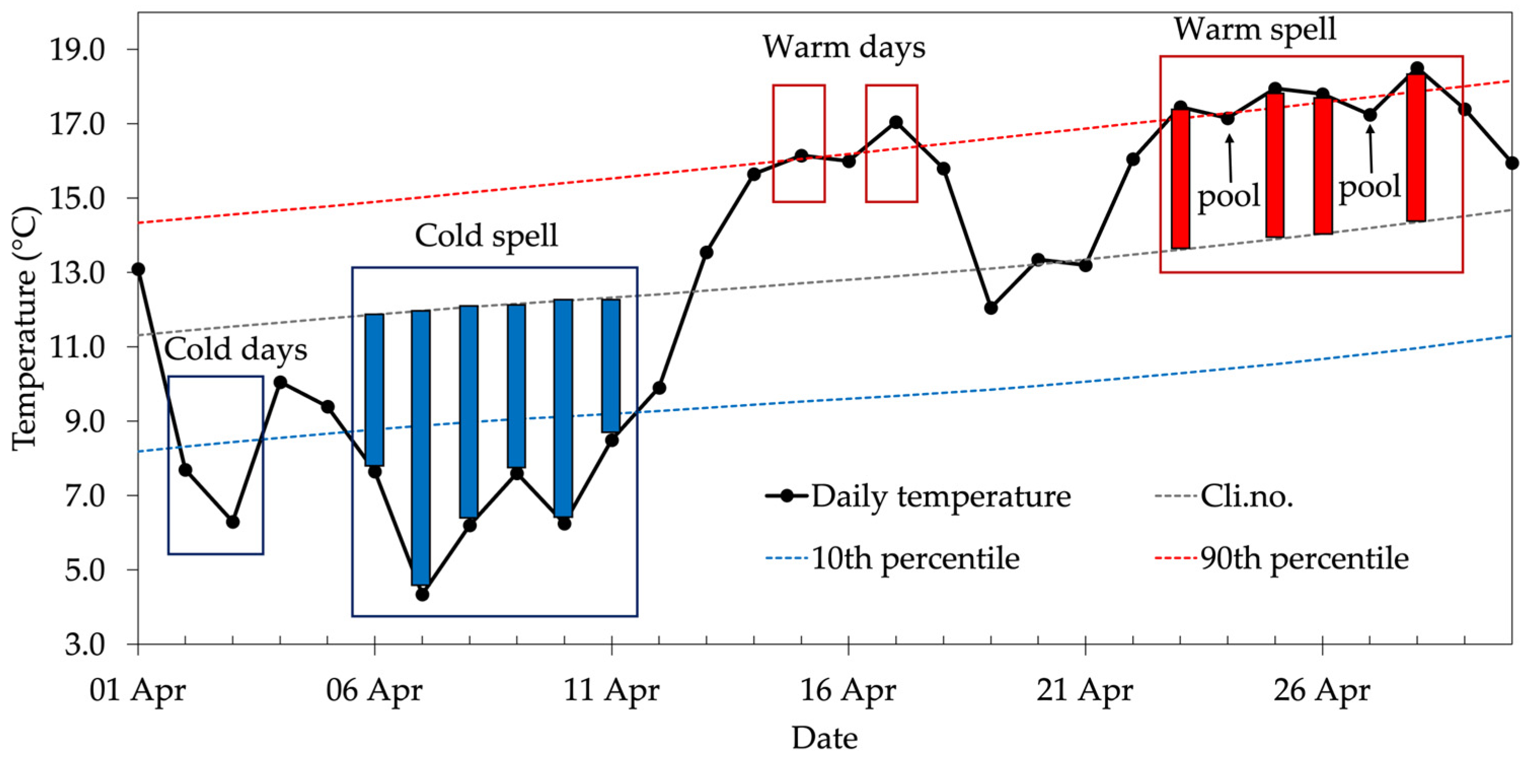 Climate 13 00070 g001