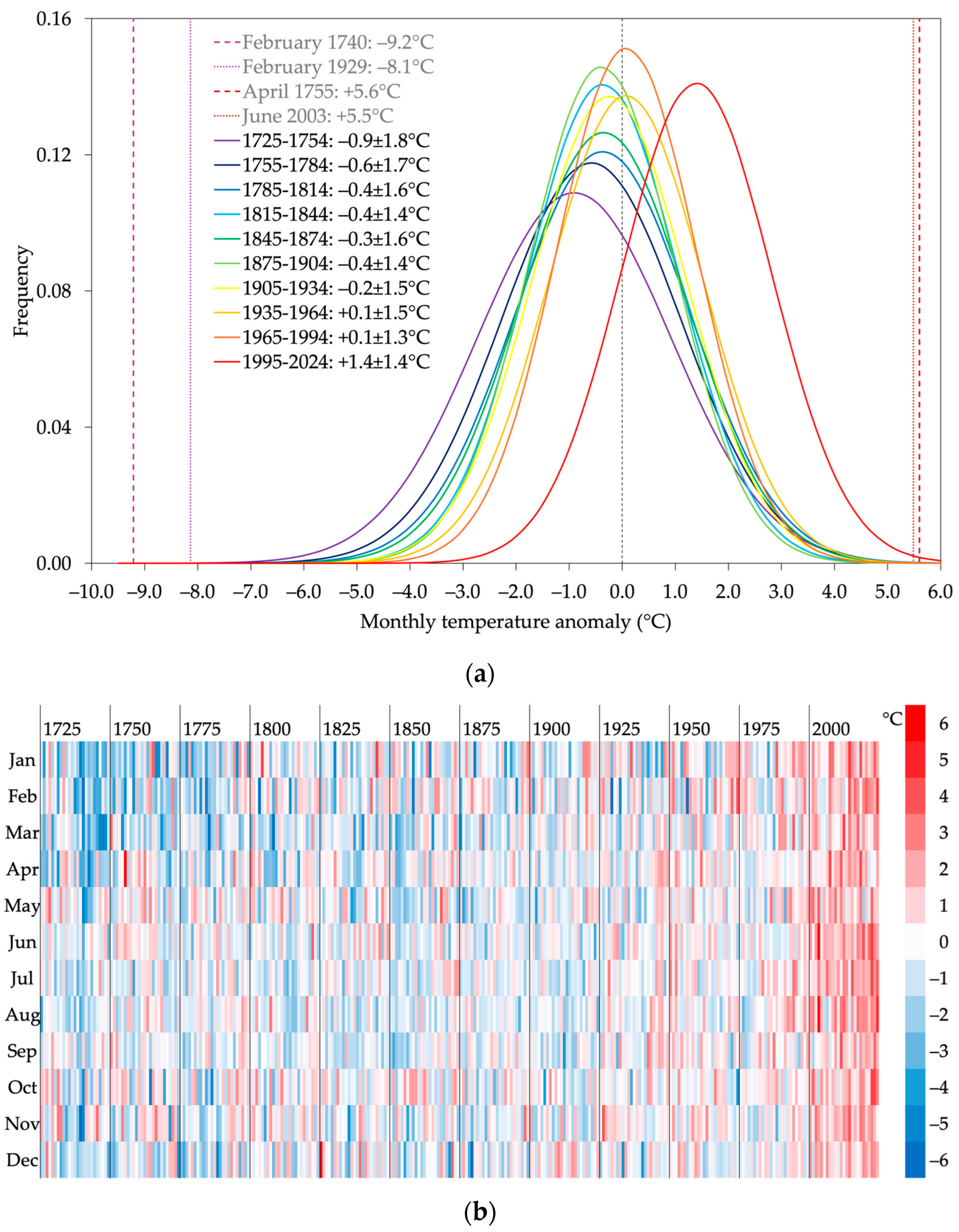 Climate 13 00070 g003