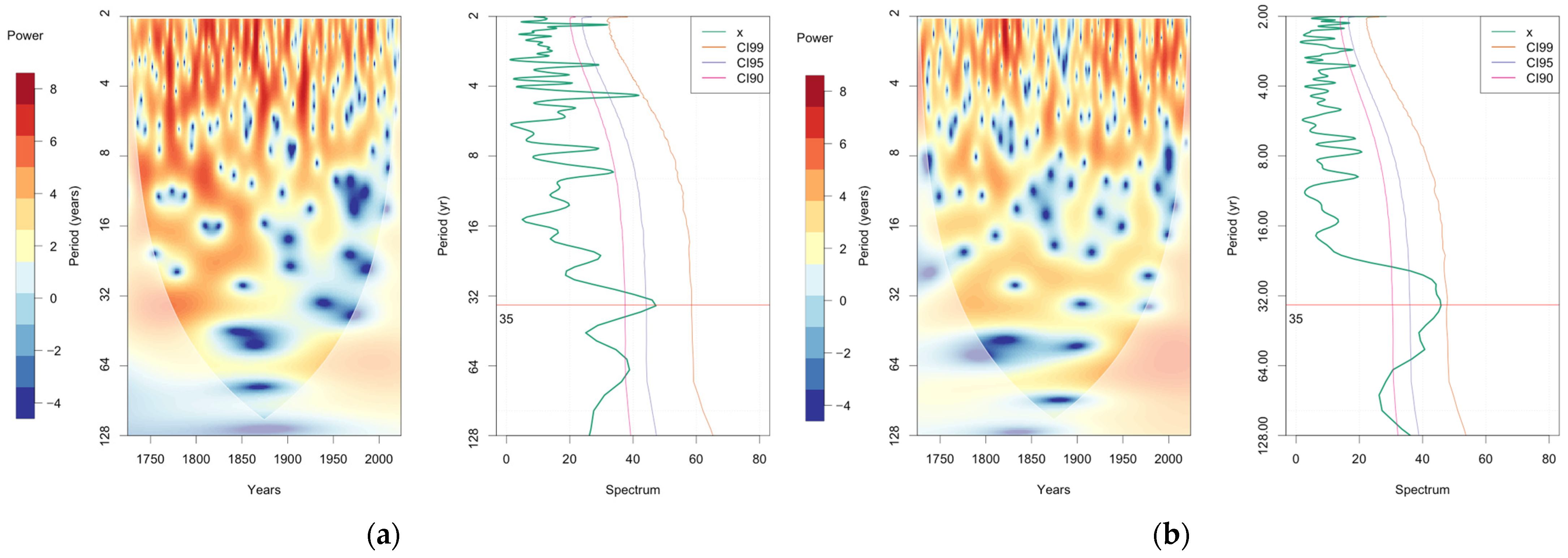 Climate 13 00070 g008