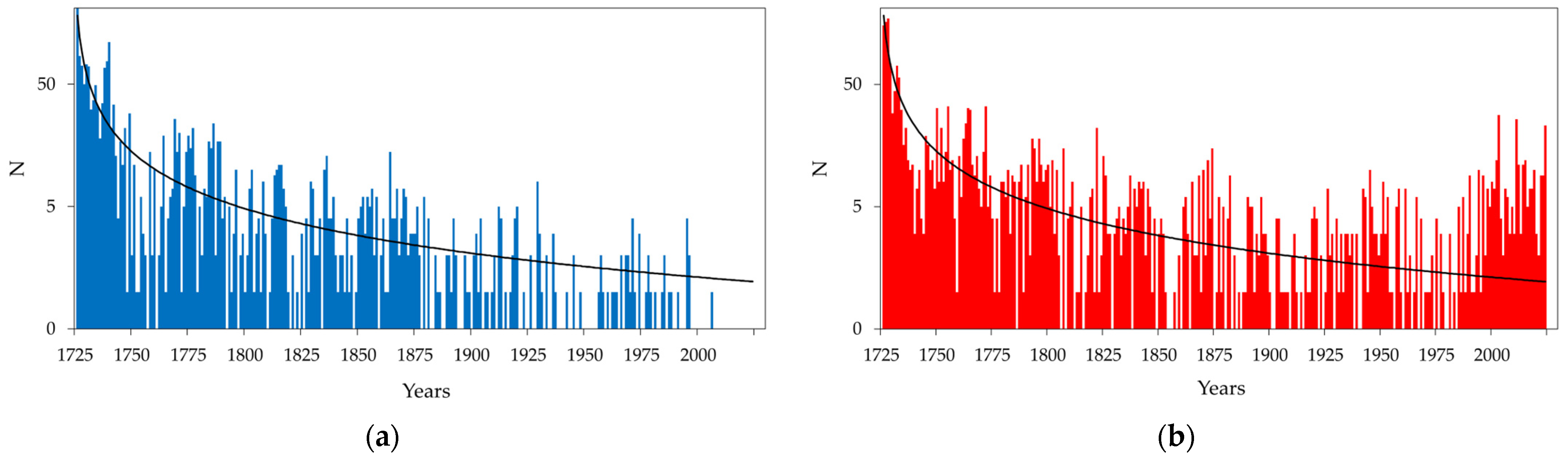 Climate 13 00070 g009