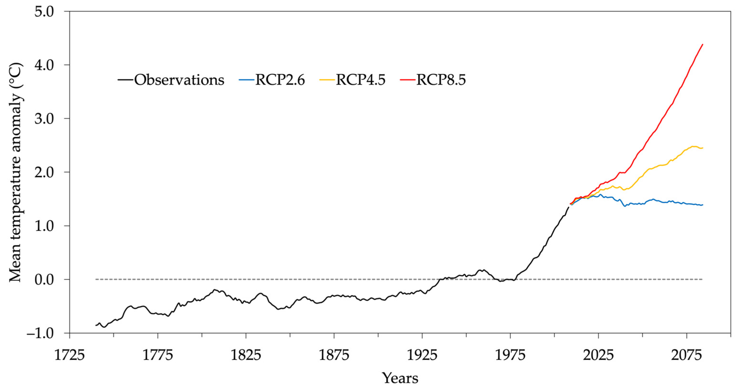 Climate 13 00070 g011