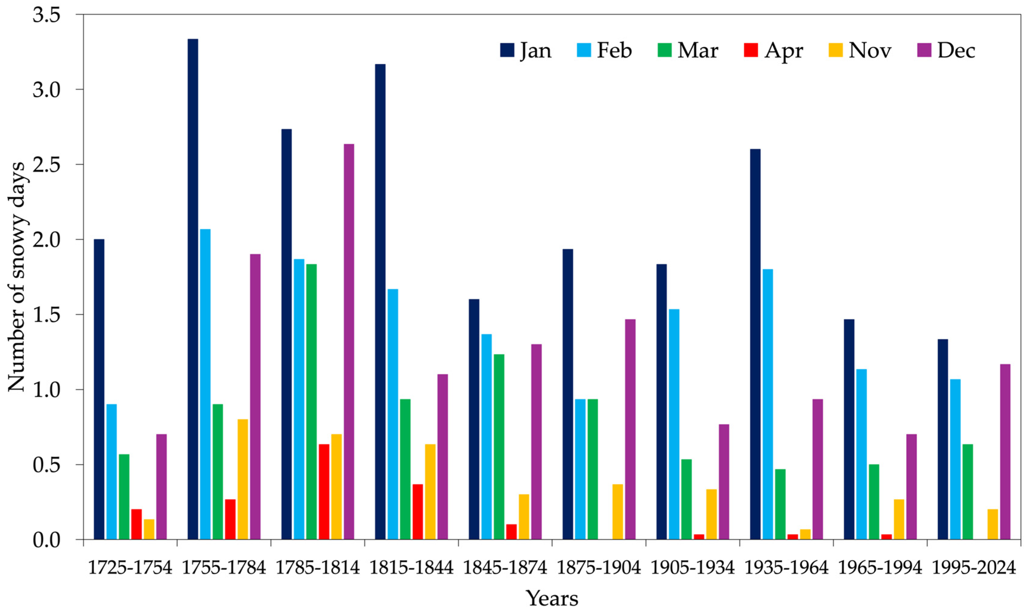 Climate 13 00070 g012