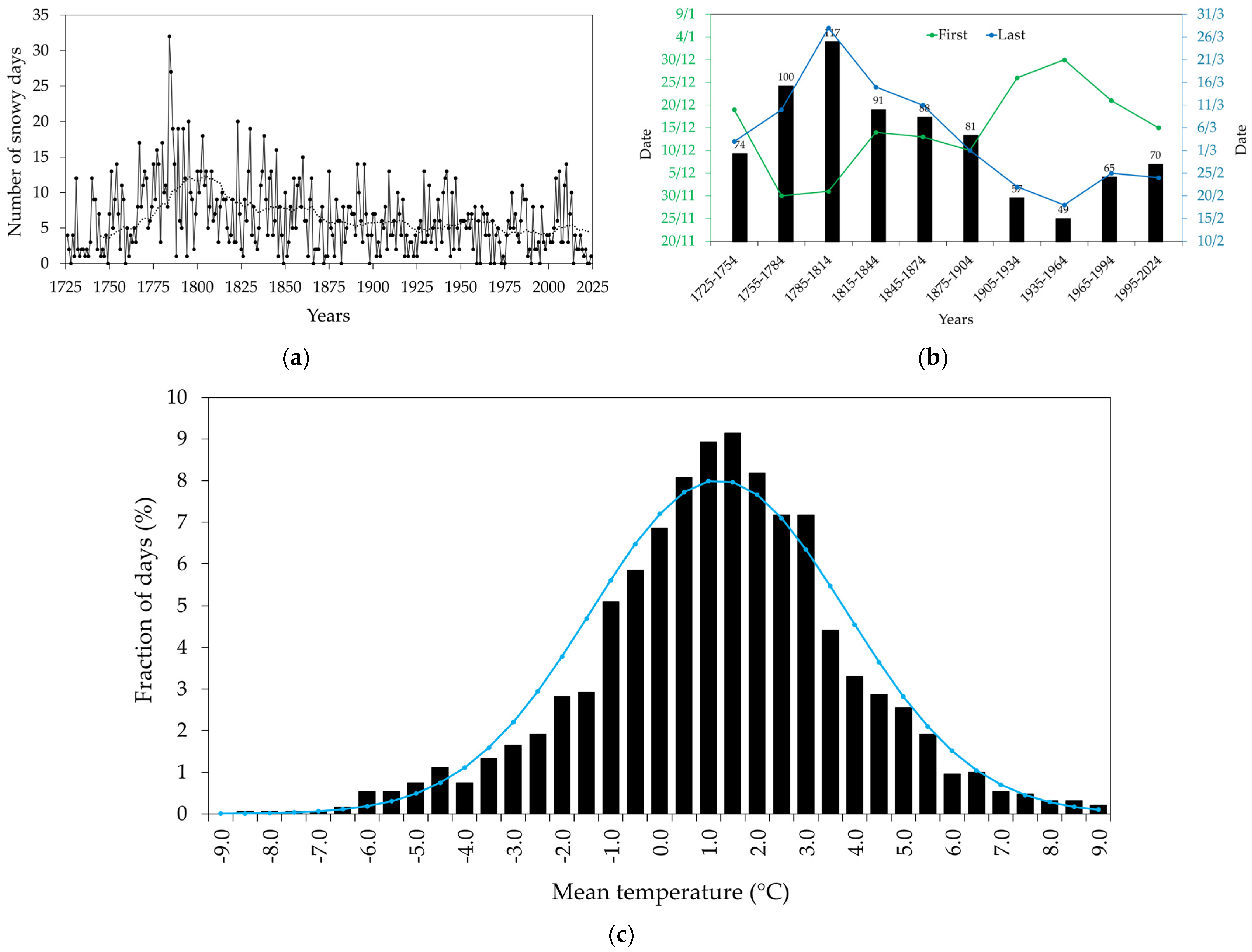 Climate 13 00070 g013
