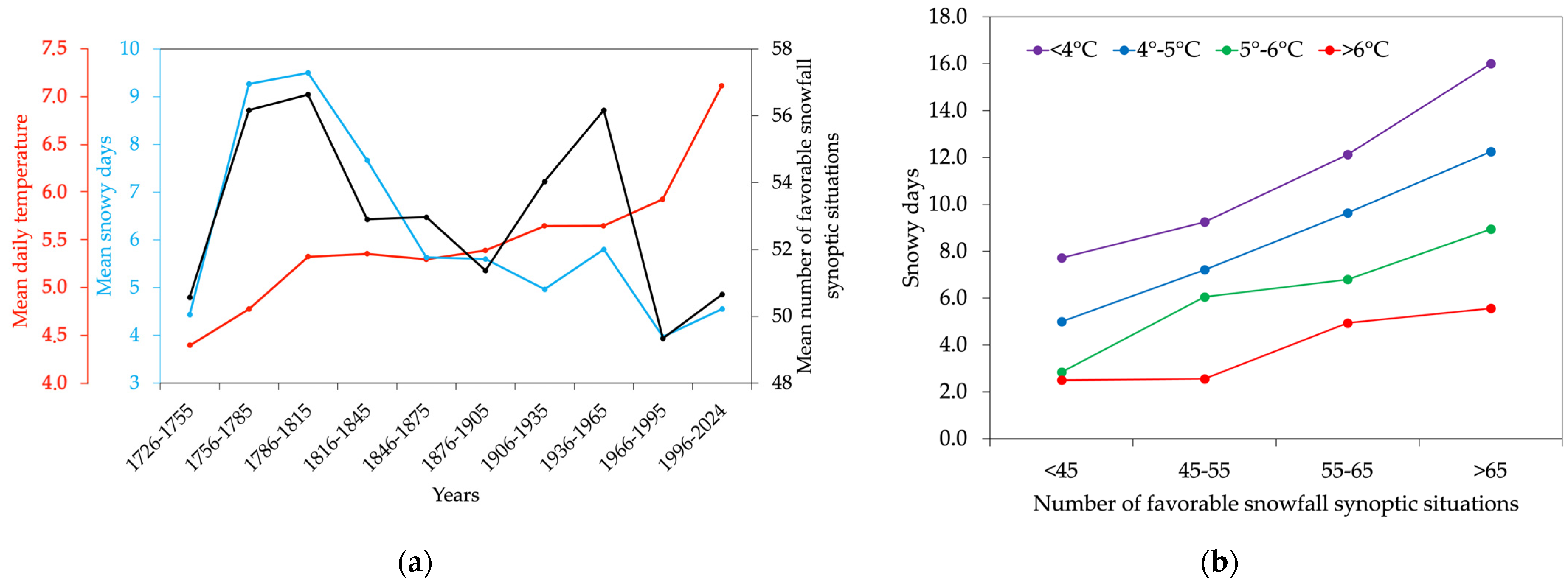 Climate 13 00070 g017