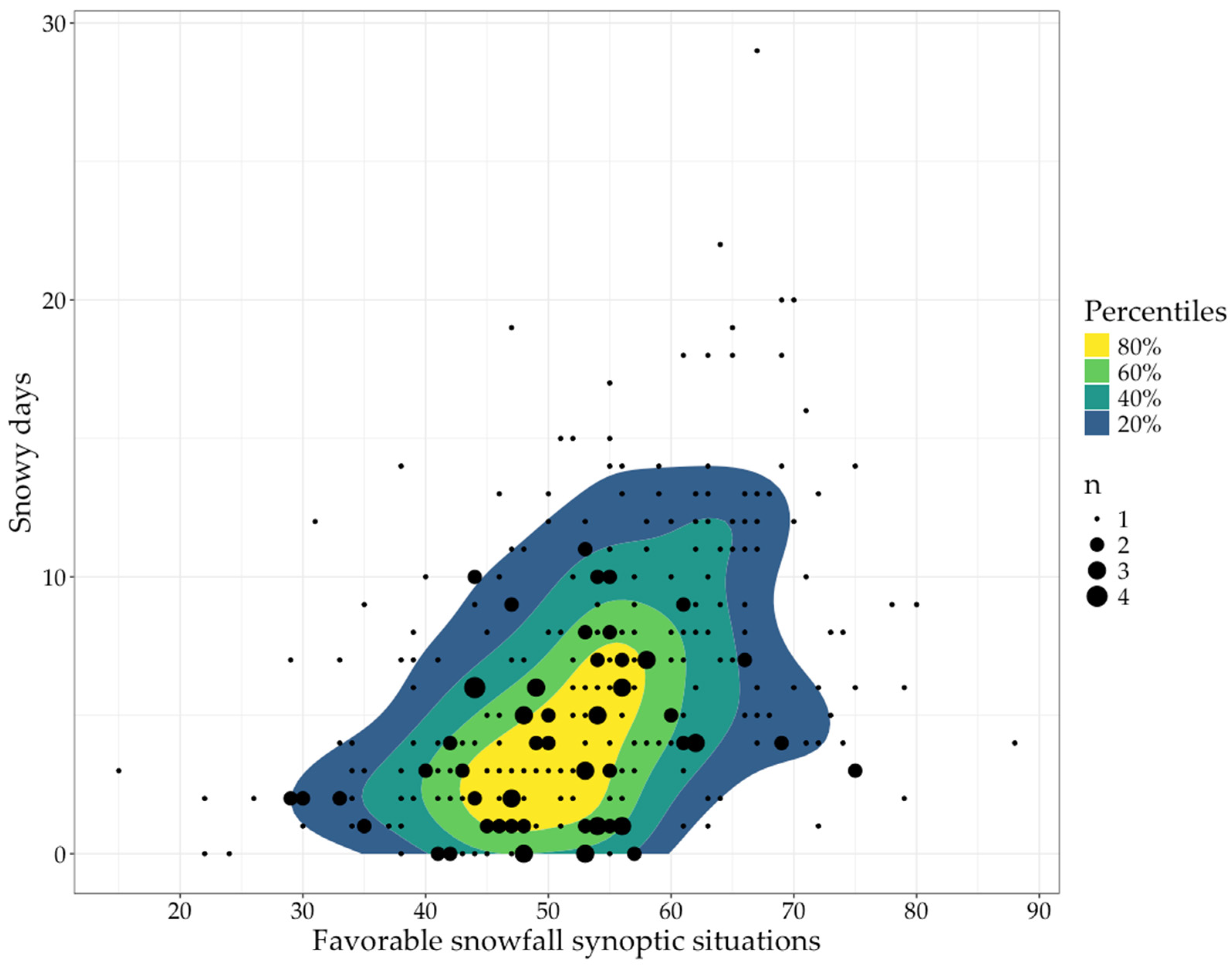 Climate 13 00070 g018