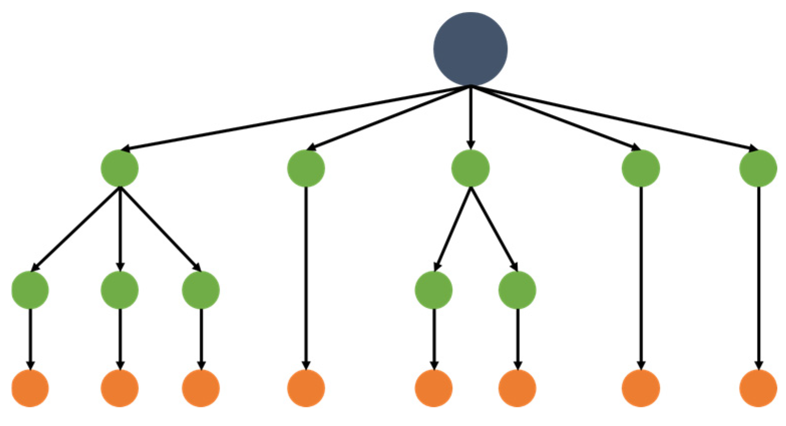 Climate 13 00072 g003