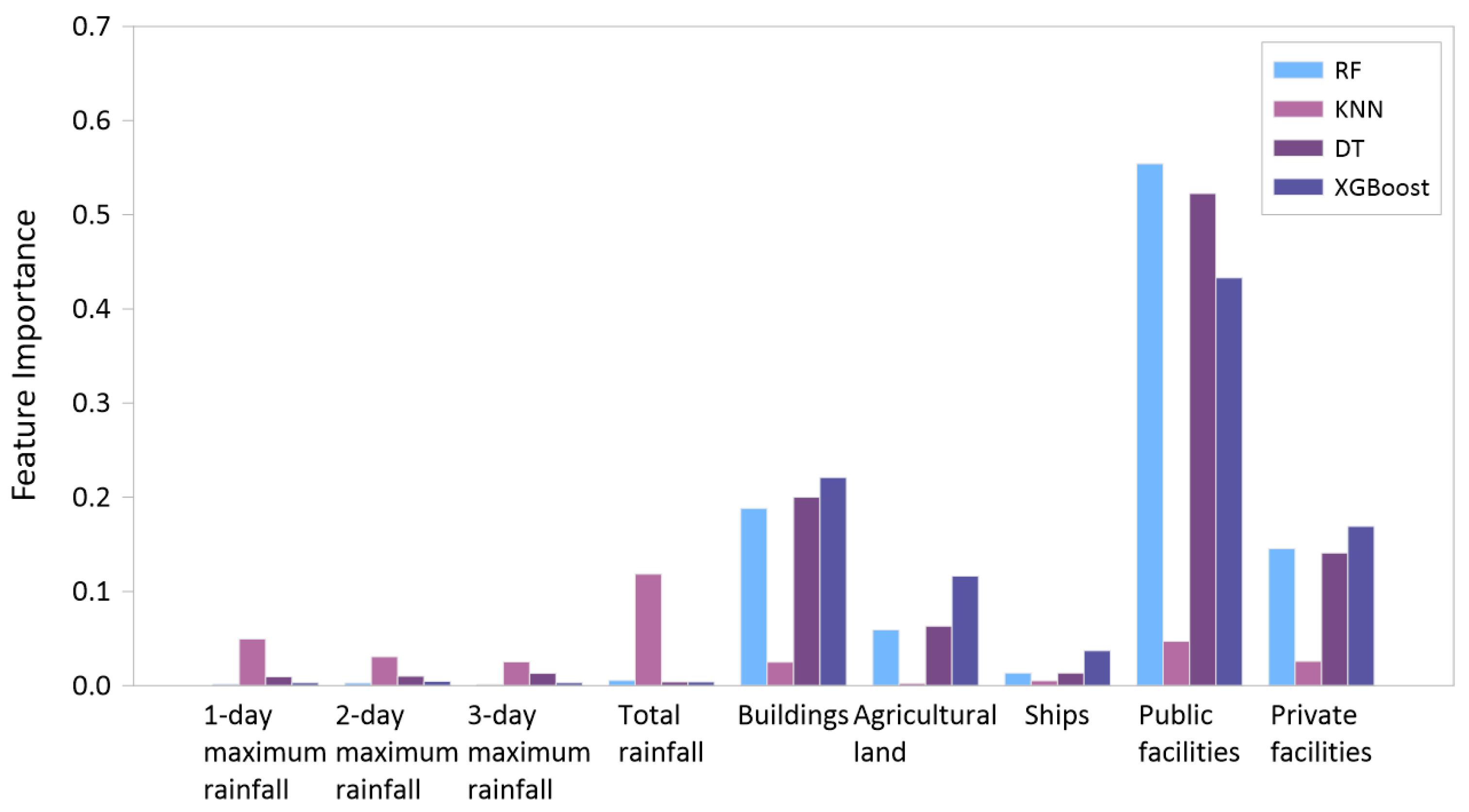 Climate 13 00072 g009