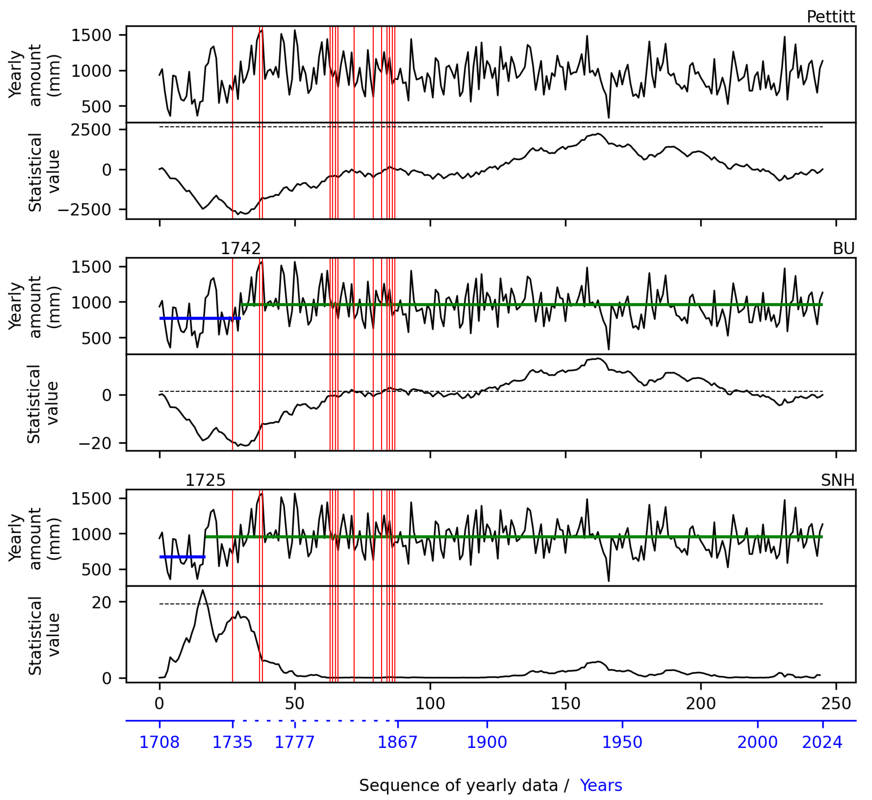Climate 13 00073 g009
