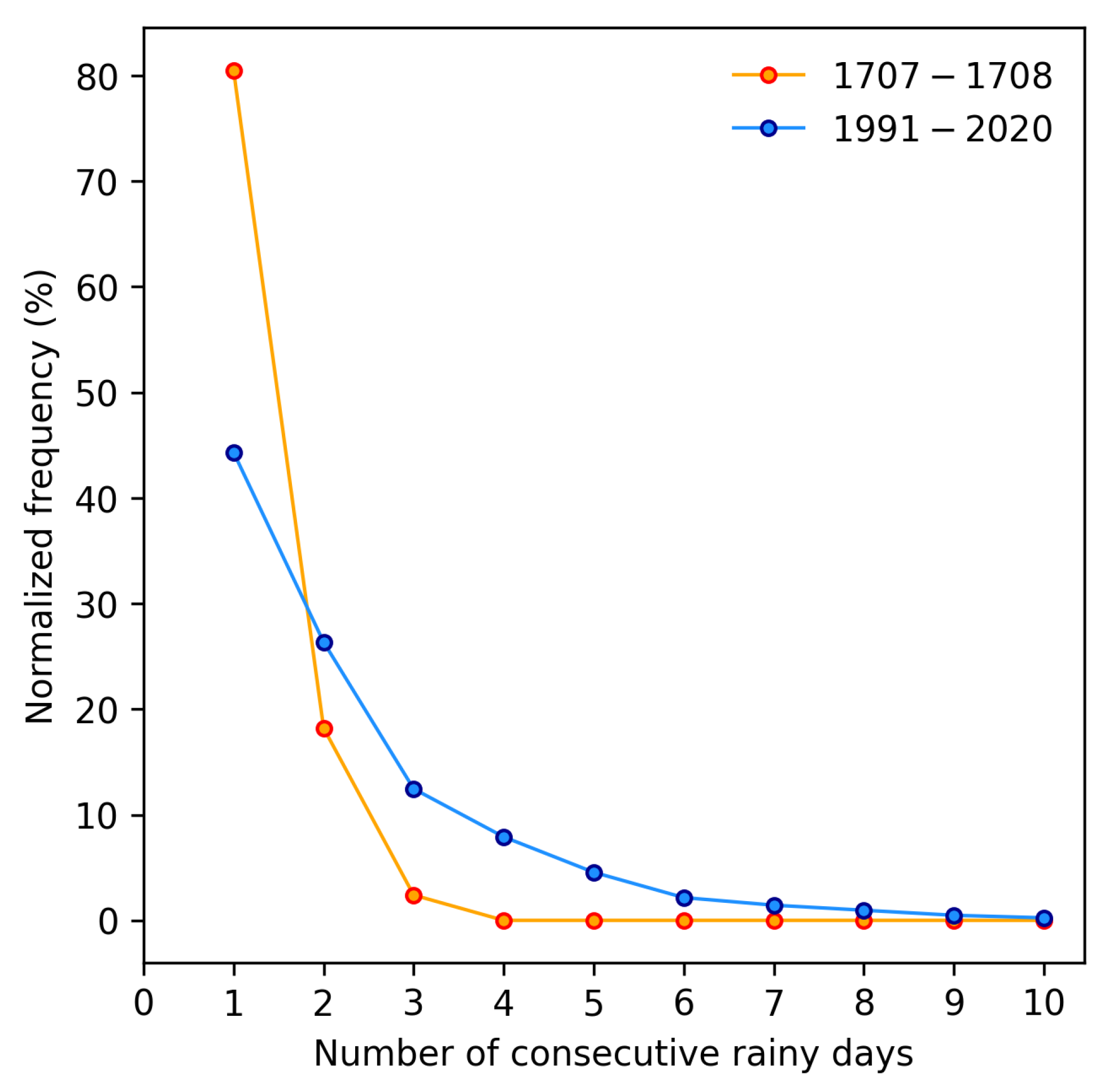 Climate 13 00073 g010