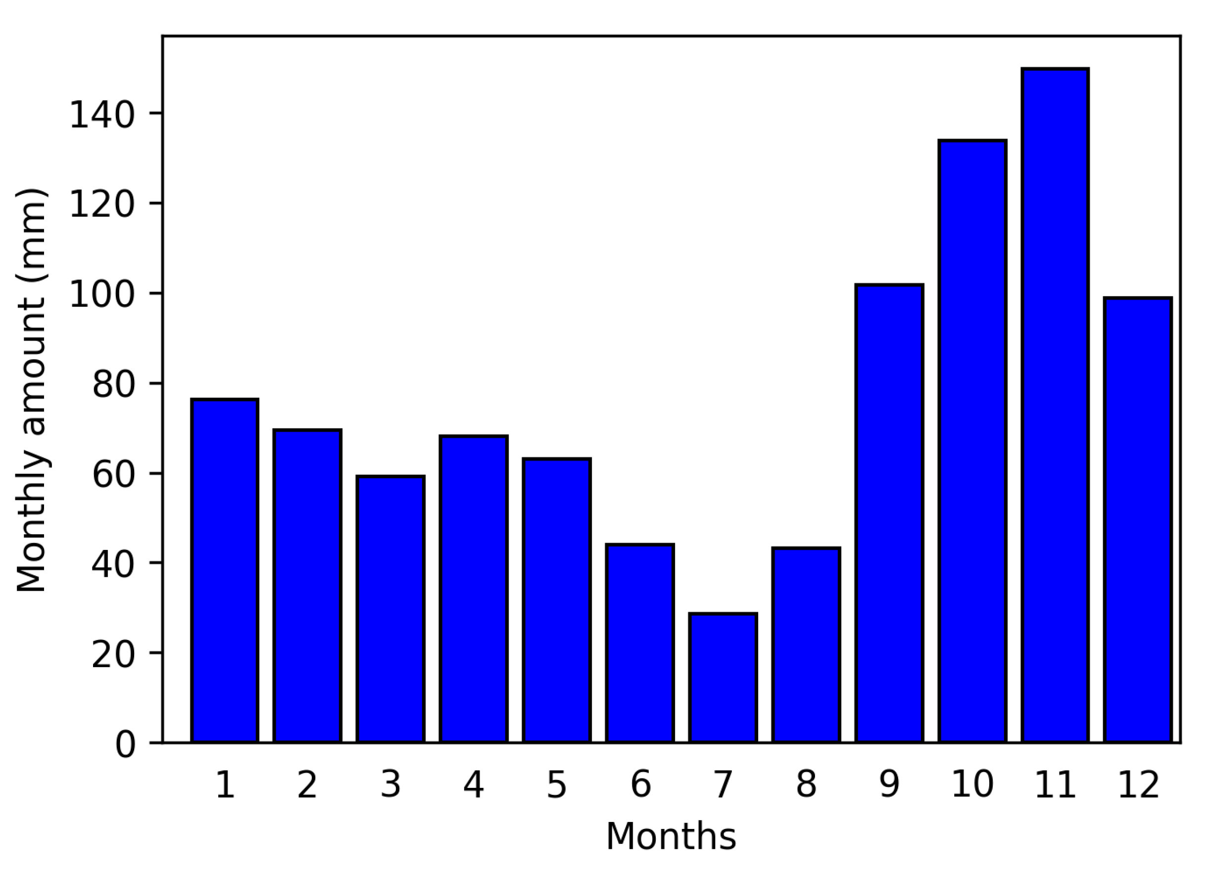 Climate 13 00073 g012