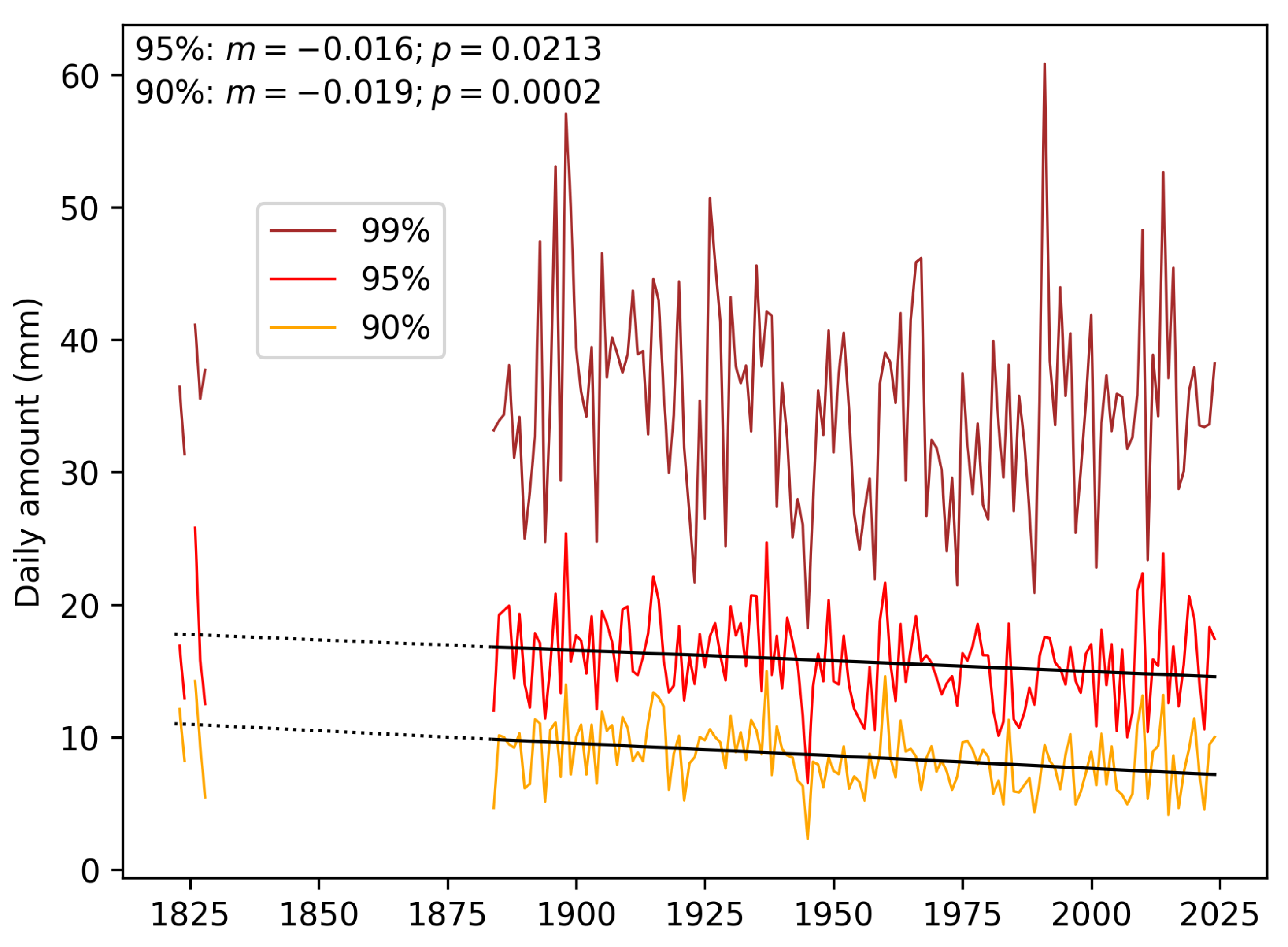Climate 13 00073 g014