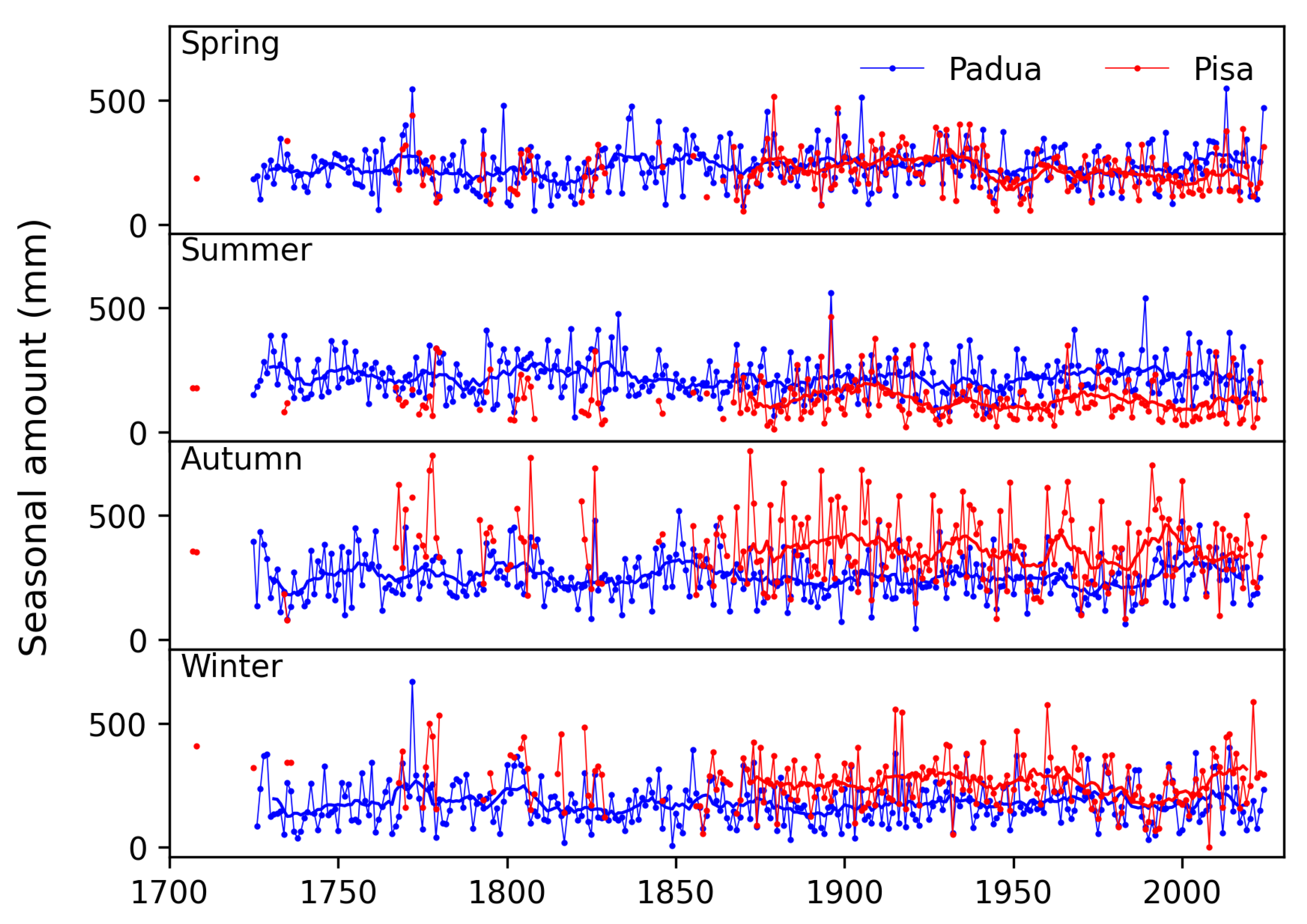 Climate 13 00073 g015