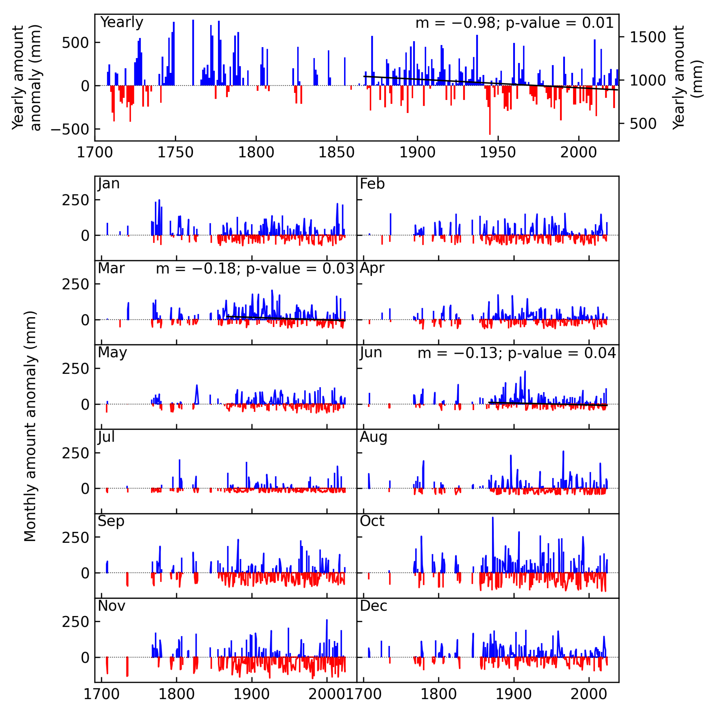 Climate 13 00073 g017