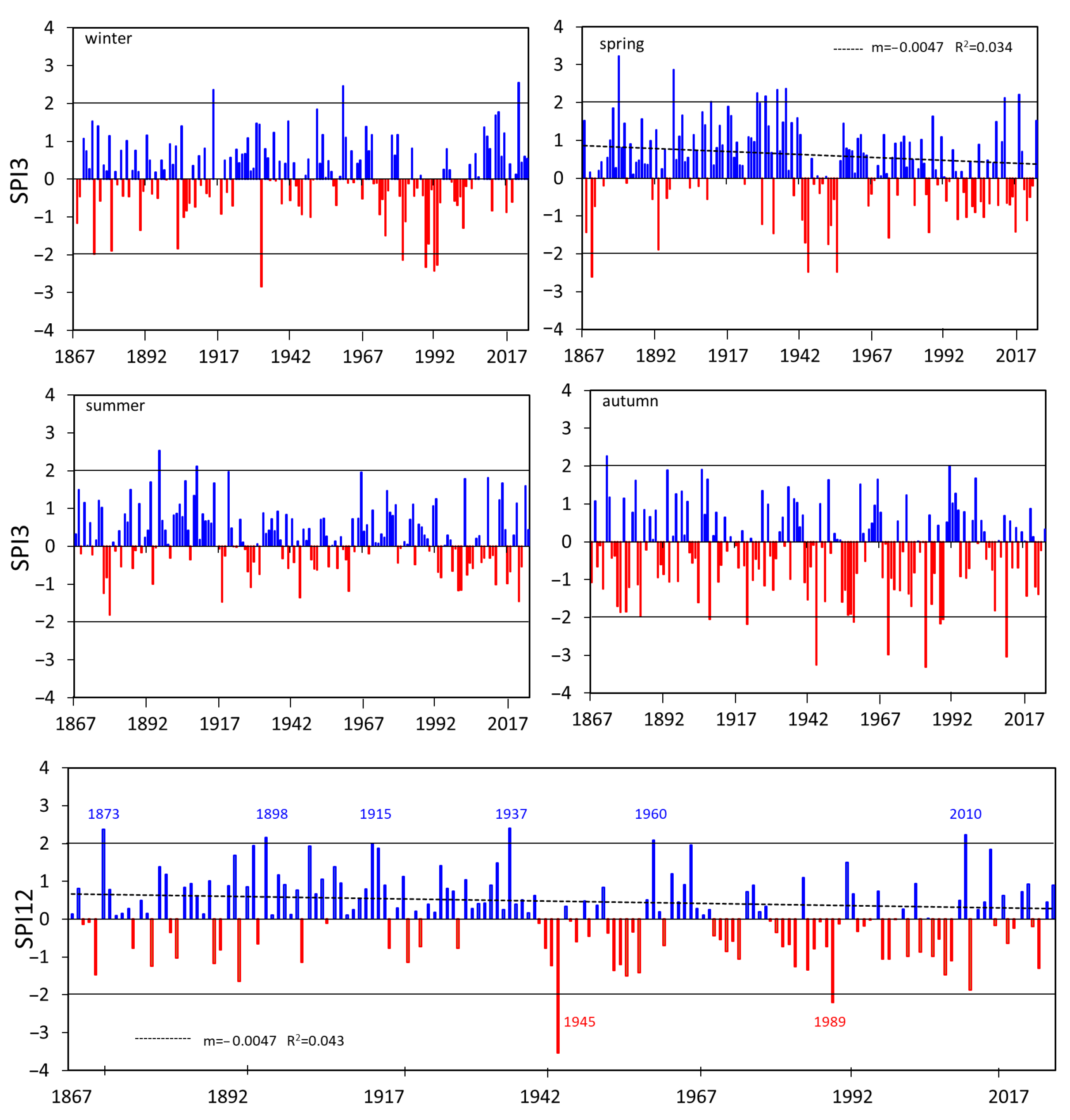 Climate 13 00073 g021