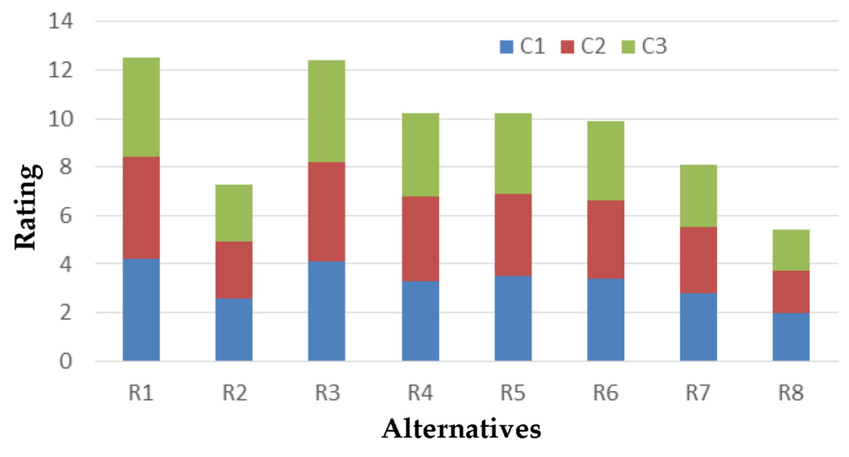 Climate 13 00078 g008