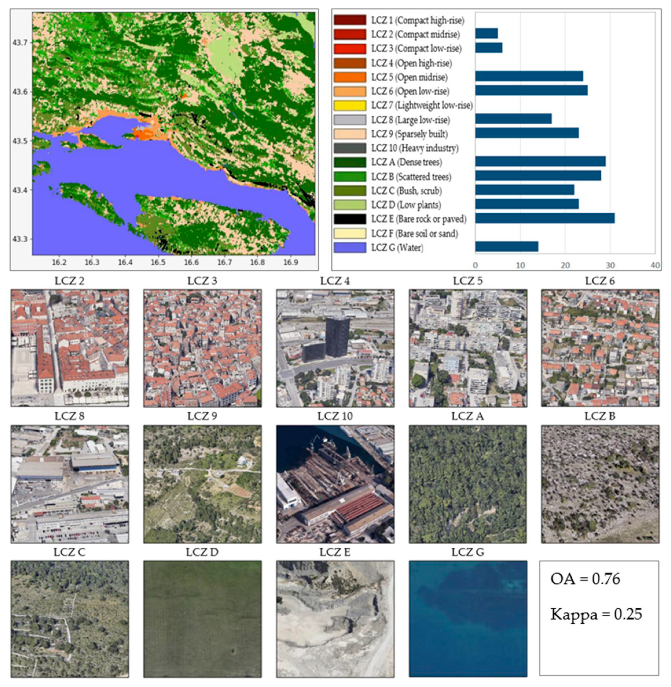 Climate 13 00079 g011