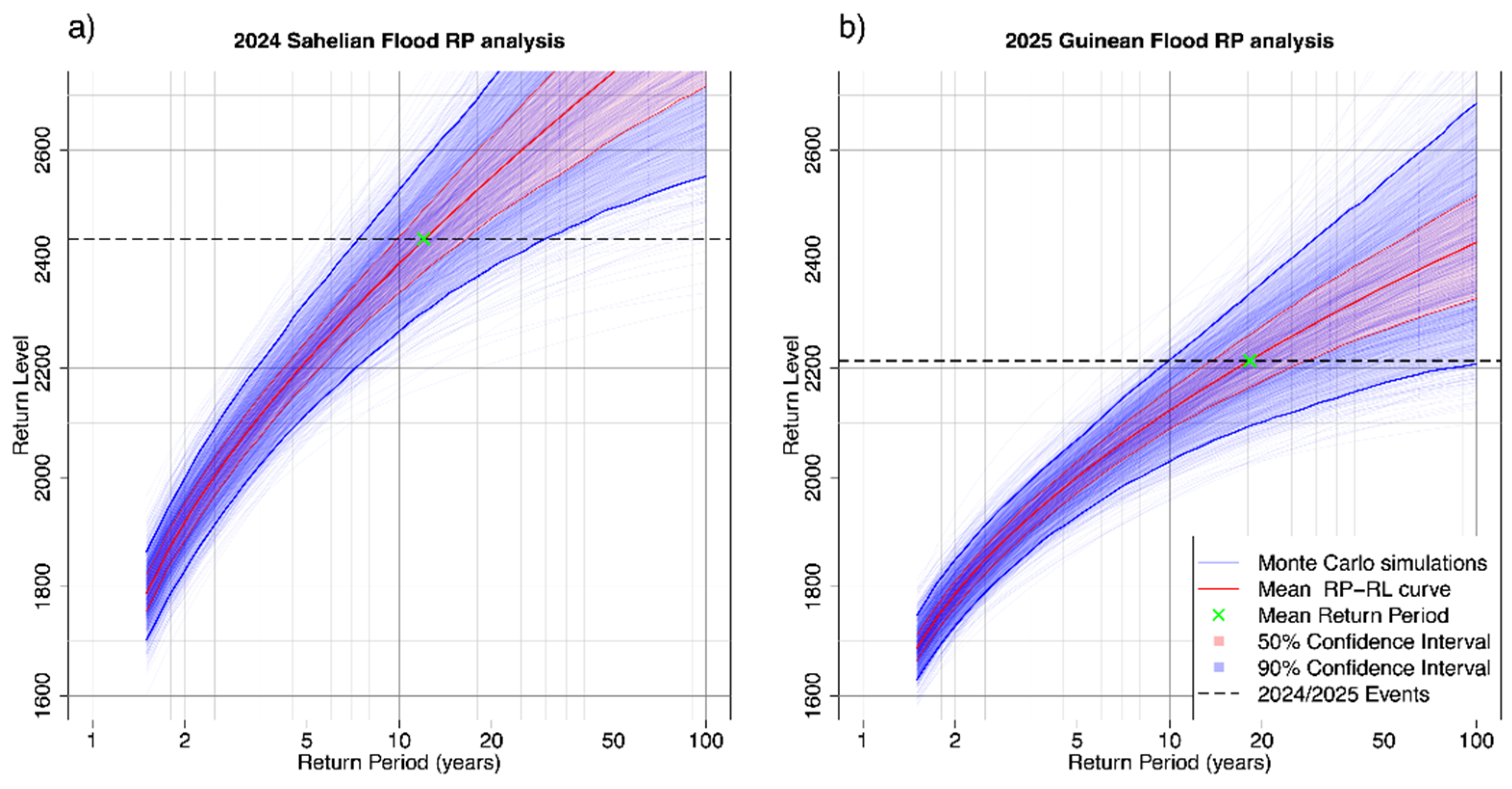 Climate 13 00080 g004