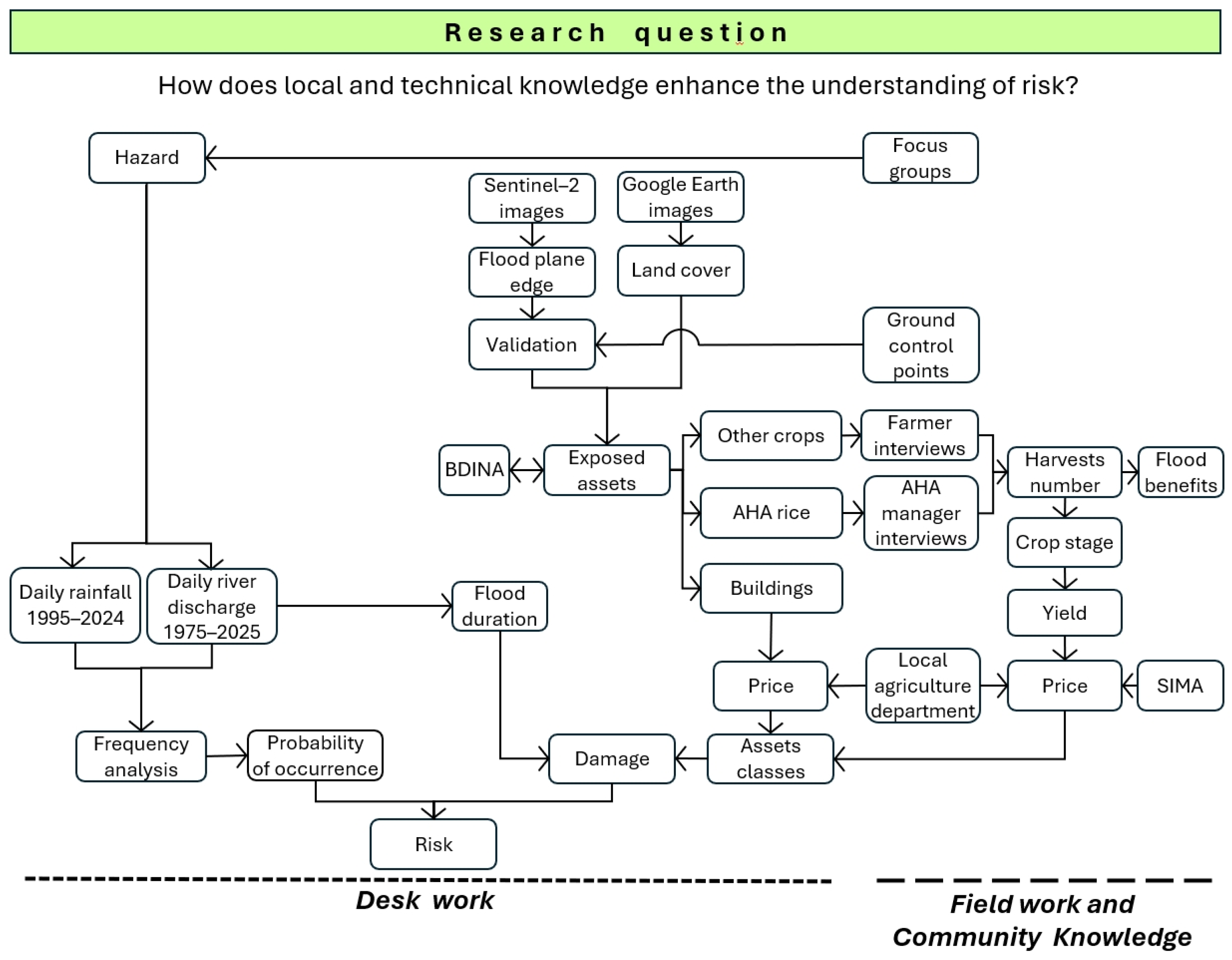 Climate 13 00080 g005