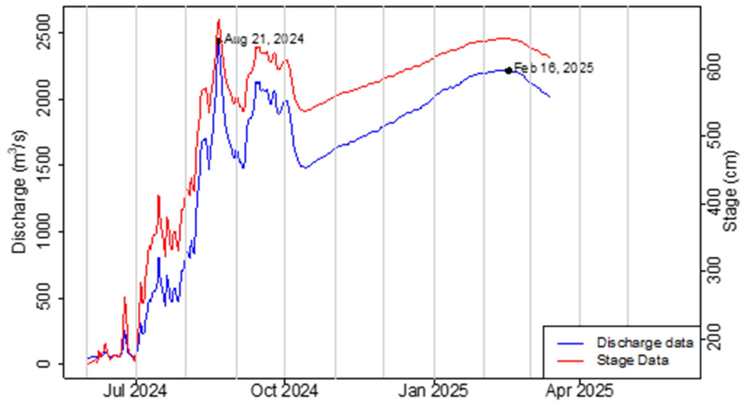 Climate 13 00080 g006