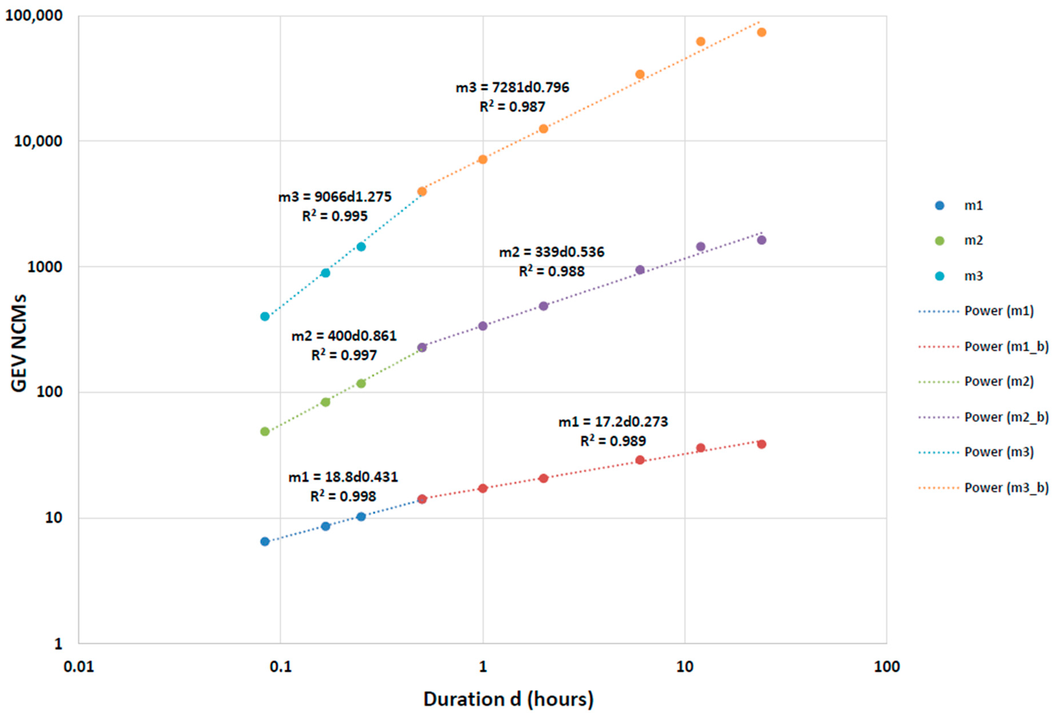 Climate 13 00082 g004