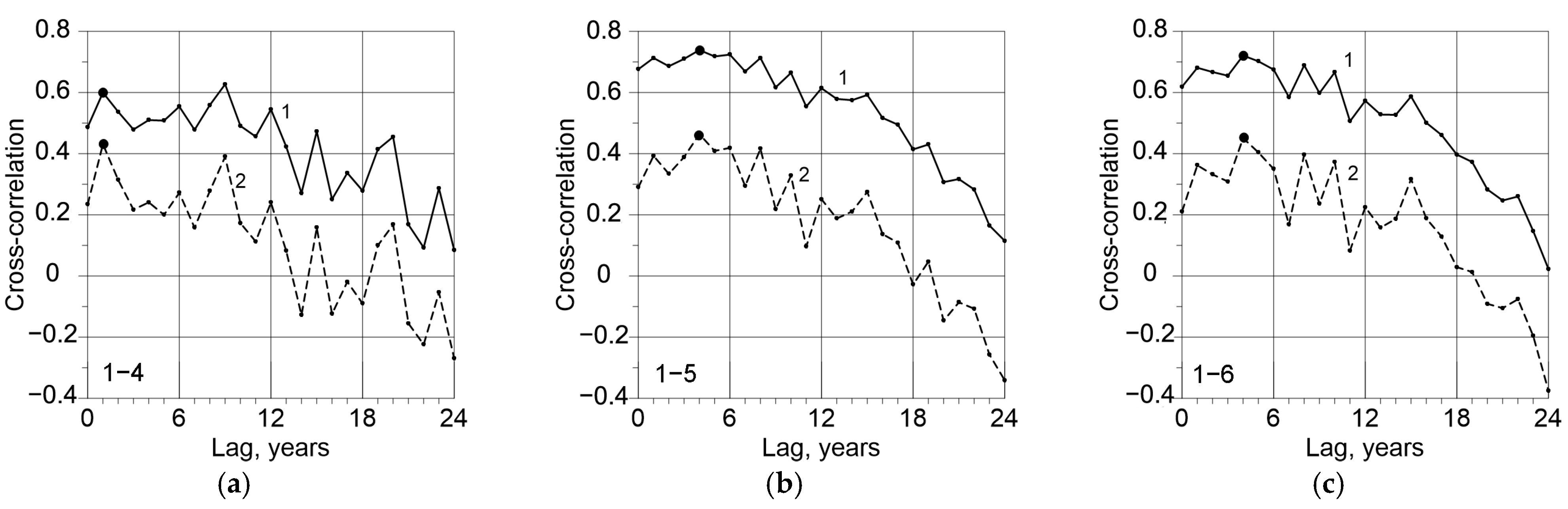 Climate 13 00084 g008