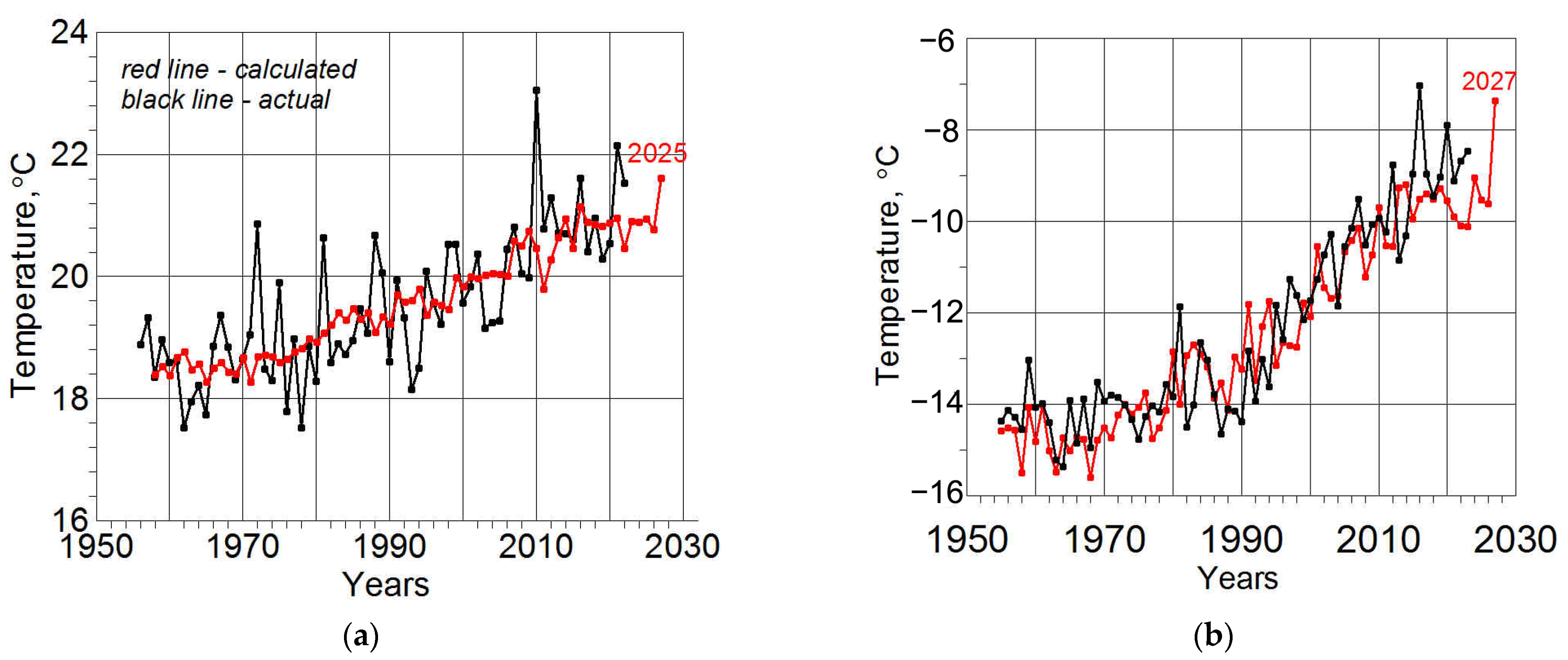Climate 13 00084 g009