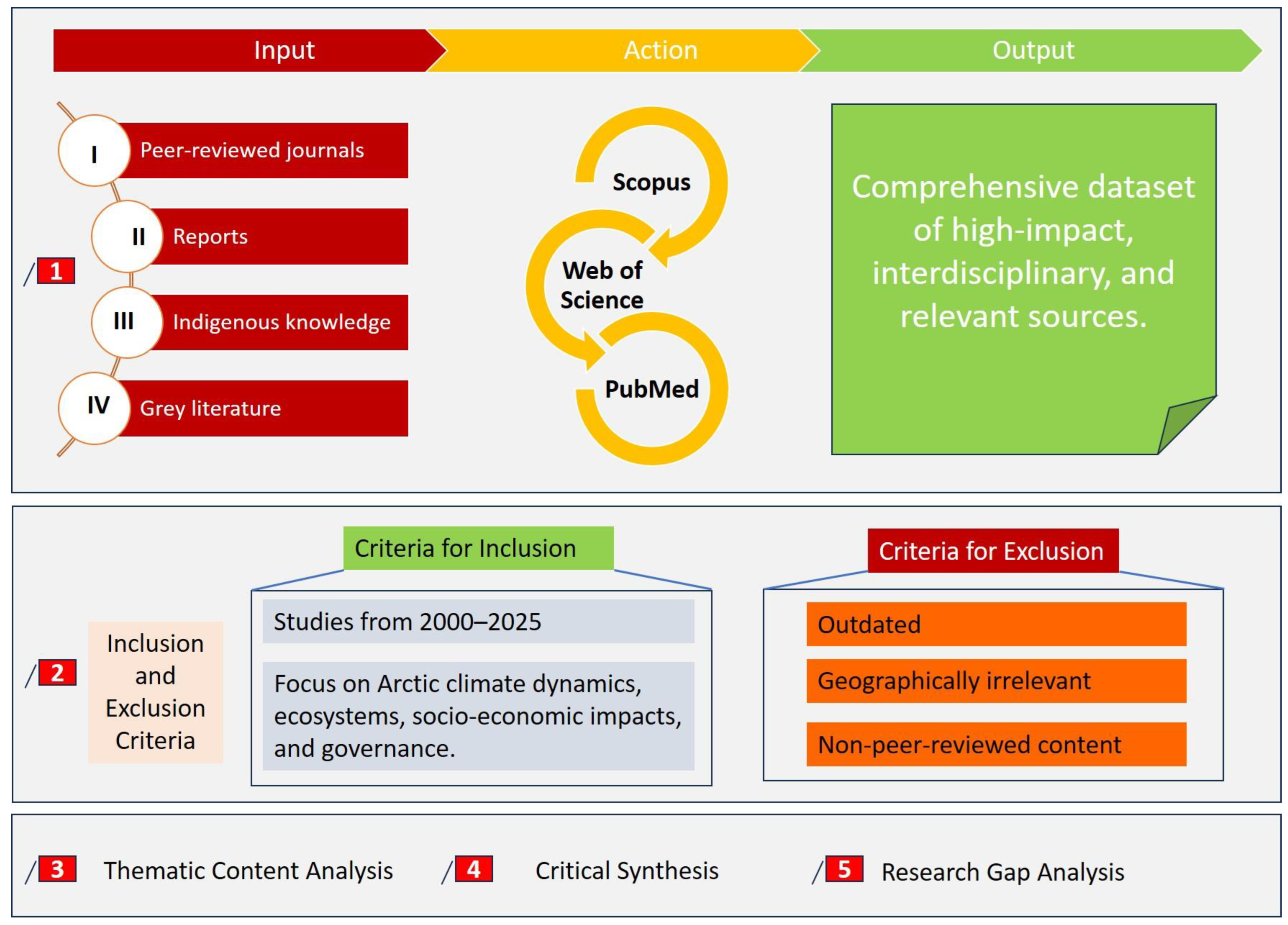 Climate 13 00085 g002